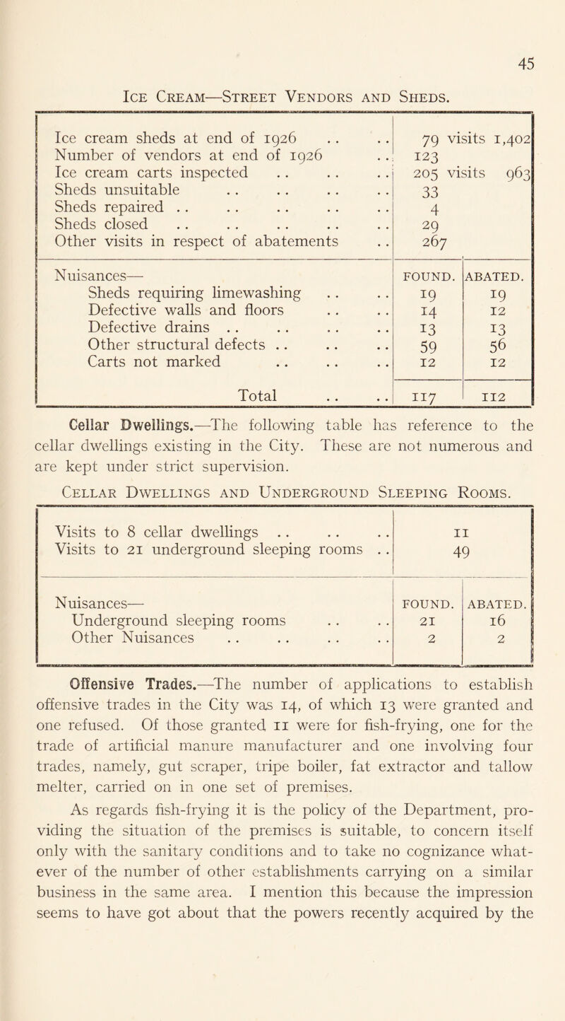Ice Cream—Street Vendors and Sheds. Ice cream sheds at end of 1926 j Number of vendors at end of 1926 Ice cream carts inspected Sheds unsuitable Sheds repaired .. Sheds closed Other visits in respect of abatements 79 visits 1,402 123 205 visits 963 33 4 29 267 Nuisances— FOUND. ABATED. Sheds requiring limewashing IQ 19 Defective walls and floors 14 12 Defective drains . . 13 13 Other structural defects .. 59 56 Carts not marked 12 12 Total 117 II2 Cellar Dwellings.—^The following table has reference to the cellar dwellings existing in the City. These are not numerous and are kept under strict supervision. Cellar Dwellings and Underground Sleeping Rooms. Visits to 8 cellar dwellings II Visits to 21 underground sleeping rooms . . 49 Nuisances— FOUND. ABATED. Underground sleeping rooms 21 16 Other Nuisances 2 2 Offensive Trades.—^The number of applications to establish offensive trades in the City was 14, of which 13 were granted and one refused. Of those granted n were for fish-frying, one for the trade of artificial manure manufacturer and one involving four trades, namely, gut scraper, tripe boiler, fat extractor and tallow melter, carried on in one set of premises. As regards fish-frying it is the policy of the Department, pro¬ viding the situation of the premises is suitable, to concern itself only with the sanitary conditions and to take no cognizance what¬ ever of the number of other establishments carrying on a similar business in the same area. I mention this because the impression seems to have got about that the powers recently acquired by the
