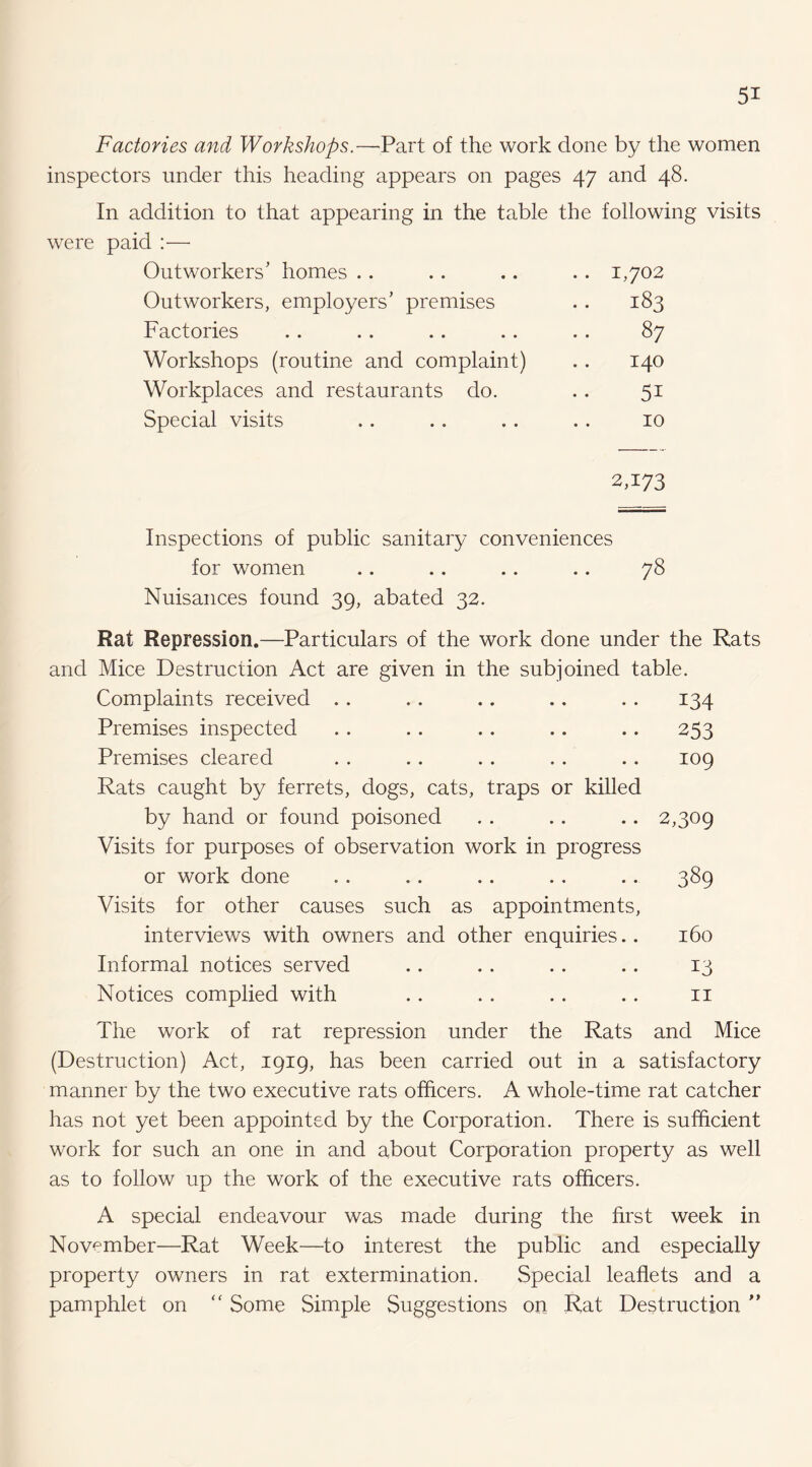 Factories and Workshops.—Part of the work done by the women inspectors under this heading appears on pages 47 and 48. In addition to that appearing in the table the following visits were paid :— Outworkers’ homes .. .. 1,702 Outworkers, employers’ premises 183 Factories 87 Workshops (routine and complaint) 140 Workplaces and restaurants do. 51 Special visits 10 2,173 Inspections of public sanitary conveniences for women .. .. .. .. 78 Nuisances found 39, abated 32. Rat Repression,—Particulars of the work done under the Rats and Mice Destruction Act are given in the subjoined table. Complaints received .. .. .. ., .. 134 Premises inspected .. .. .. .. .. 253 Premises cleared . . .. .. .. .. 109 Rats caught by ferrets, dogs, cats, traps or killed by hand or found poisoned . . .. .. 2,309 Visits for purposes of observation work in progress or work done .. .. .. .. .. 389 Visits for other causes such as appointments, interviews with owners and other enquiries.. 160 Informal notices served .. .. .. .. 13 Notices complied with . . . . . . .. ii The work of rat repression under the Rats and Mice (Destruction) Act, 1919, has been carried out in a satisfactory manner by the two executive rats officers. A whole-time rat catcher has not yet been appointed by the Corporation. There is sufficient work for such an one in and about Corporation property as well as to follow up the work of the executive rats officers. A special endeavour was made during the first week in November—Rat Week—to interest the public and especially property owners in rat extermination. Special leaflets and a pamphlet on “ Some Simple Suggestions on Rat Destruction