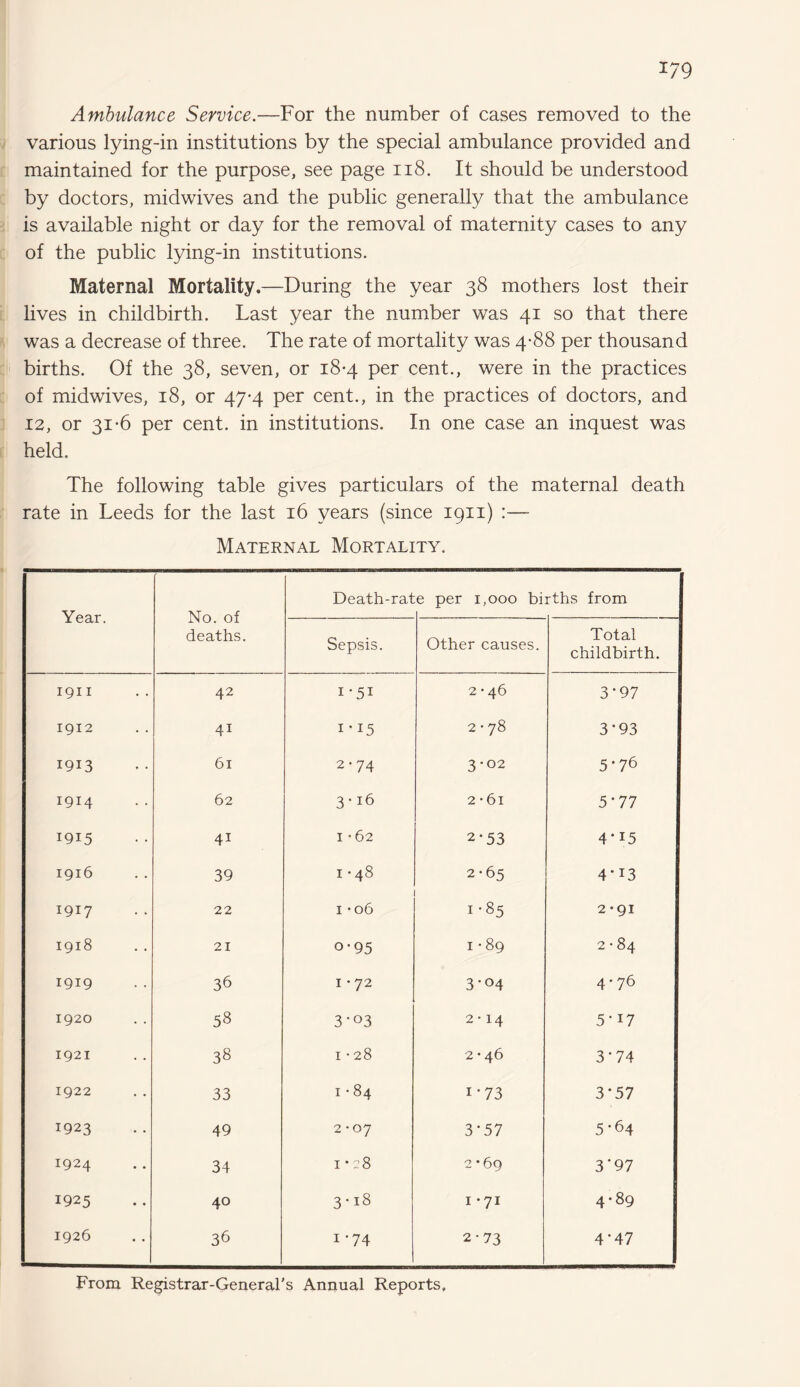 i?9 Ambulance Service.—For the number of cases removed to the various lying-in institutions by the special ambulance provided and maintained for the purpose, see page 118. It should be understood by doctors, midwives and the public generally that the ambulance is available night or day for the removal of maternity cases to any of the public lying-in institutions. Maternal Mortality.—During the year 38 mothers lost their lives in childbirth. Last year the number was 41 so that there was a decrease of three. The rate of mortality was 4-88 per thousand births. Of the 38, seven, or 18-4 per cent., were in the practices of midwives, 18, or 47-4 per cent., in the practices of doctors, and 12, or 31-6 per cent, in institutions. In one case an inquest was held. The following table gives particulars of the maternal death rate in Leeds for the last 16 years (since 1911) :— Maternal Mortality. Year. No. of deaths. Death-rat e per 1,000 births from Sepsis. Other causes. Total childbirth. 1911 42 1'51 2 • 46 3*97 1912 4i 1 * I5 2 • 78 3*93 1913 61 2'74 3*02 5*76 1914 62 3 ‘ 16 2 * 6l 5*77 1915 4i 1 • 62 2*53 4*15 1916 39 1 • 48 2-65 4*13 1917 22 1 -06 1-85 2-91 1918 21 o-95 1 • 89 2 • 84 1919 36 1 • 72 3-04 4-76 1920 58 3 ‘ °3 2 • 14 5*i7 1921 38 1 • 28 2 • 46 3*74 1922 33 1 • 84 i-73 3*57 1923 49 2 -07 3*57 5*64 1924 34 1 • 2 8 2*69 3*97 1925 40 3 ‘18 1 *71 4*89 1926 36 1 -74 2-73 4*47 From Registrar-General's Annual Reports,