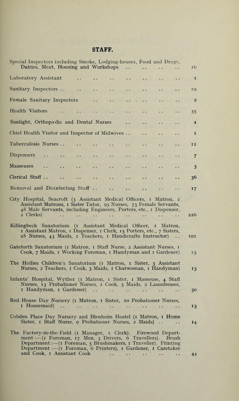 STAFF. Special Inspectors including Smoke, Lodging-houses, Food and Drugs, Dairies, Meat, Housing and Workshops . . . . . . .. 16 Laboratory Assistant . . .. . . .. . . . . . . i Sanitary Inspectors .. . . . . .. .. . . .. .. 19 Female Sanitary Inspectors .. .. .. .. . . .. 2 Health Visitors . . .. . . . . . . . . .. .. 35 Sunlight, Orthopadic and Dental Nurses .. .. .. .. 2 Chief Health Visitor and Inspector of Midwives . . . . .. .. 1 Tuberculosis Nurses.. .. .. .. .. .. .. .. 11 Dispensers .. .. .. .. . . . . .. .. .. 7 Masseuses . . .. .. . . .. .. . . .. . . 3 Clerical Staff .. .. .. .. .. .. .. .. .. 36 Removal and Disinfecting Staff .. .. .. .. .. .. 17 City Hospital, Seacroft (3 Assistant Medical Officers, 1 Matron, 2 Assistant Matrons, 1 Sister Tutor, 95 Nurses, 73 Female Servants, 48 Male Servants, including Engineers, Porters, etc., 1 Dispenser, 2 Clerks) . . .. . . . . . . . . .. .. 226 Killingbeck Sanatorium (1 Assistant Medical Officer, 1 Matron, 1 Assistant Matron, 1 Dispenser, 1 Clerk, 15 Porters, etc., 7 Sisters, 28 Nurses, 43 Maids, 2 Teachers, 1 Handicrafts Instructor) . . 101 Gateforth Sanatorium (1 Matron, 1 Staff Nurse, 2 Assistant Nurses, 1 Cook, 7 Maids, r Working Foreman, 1 Handyman and 1 Gardener) 15 The Hollies Children's Sanatorium (1 Matron, 1 Sister, 3 Assistant Nurses, 2 Teachers, 1 Cook, 3 Maids, 1 Charwoman, 1 Handyman) 13 Infants’ Hospital, Wyther (1 Matron, 1 Sister, 1 Masseuse, 4 Staff Nurses, 13 Probationer Nurses, 1 Cook, 5 Maids, 2 Laundresses, 1 Handyman, 1 Gardener) . . .. .. .. .. . . 30 Red House Day Nursery (1 Matron, 1 Sister, 10 Probationer Nurses, 1 Housemaid) . . . . . . . . . . .. .. .. 13 Cobden Place Day Nursery and Blenheim Hostel (1 Matron, 1 Home Sister, 1 Staff Nurse, 9 Probationer Nurses, 2 Maids) . . .. 14 The Factory-in-the-Field (1 Manager, 1 Clerk). Firewood Depart¬ ment (1 Foreman, 17 Men, 3 Drivers, 6 Travellers). Brush Department:—(1 Foreman, 3 Brushmakers, 1 Traveller). Printing Department :—(1 Foreman, 6 Printers), 1 Gardener, 1 Caretaker and Cook, 1 Assistant Cook .. .. . . .. .. 44