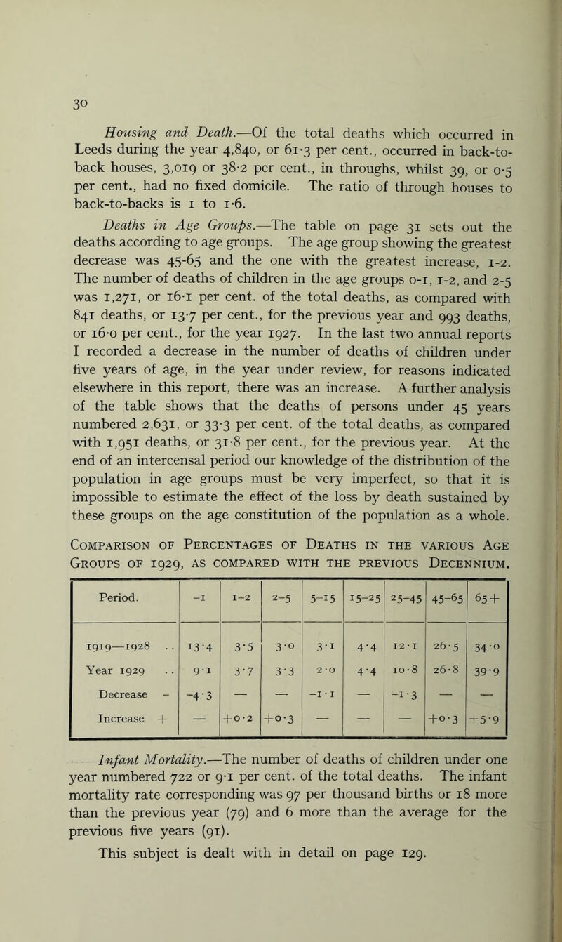 Housing and Death.—Of the total deaths which occurred in Leeds during the year 4,840, or 61-3 per cent., occurred in back-to- back houses, 3,019 or 38-2 per cent., in throughs, whilst 39, or 0-5 per cent., had no fixed domicile. The ratio of through houses to back-to-backs is 1 to 1-6. Deaths in Age Groups.—The table on page 31 sets out the deaths according to age groups. The age group showing the greatest decrease was 45-65 and the one with the greatest increase, 1-2. The number of deaths of children in the age groups 0-1, 1-2, and 2-5 was 1,271, or i6-i per cent, of the total deaths, as compared with 841 deaths, or 137 per cent., for the previous year and 993 deaths, or 16-0 per cent., for the year 1927. In the last two annual reports I recorded a decrease in the number of deaths of children under five years of age, in the year under review, for reasons indicated elsewhere in this report, there was an increase. A further analysis of the table shows that the deaths of persons under 45 years numbered 2,631, or 33-3 per cent, of the total deaths, as compared with 1,951 deaths, or 31-8 per cent., for the previous year. At the end of an intercensal period our knowledge of the distribution of the population in age groups must be very imperfect, so that it is impossible to estimate the effect of the loss by death sustained by these groups on the age constitution of the population as a whole. Comparison of Percentages of Deaths in the various Age Groups of 1929, as compared with the previous Decennium. Period. -I 1-2 2-5 5-i5 15-25 25-45 45-65 65 + 1919—1928 13-4 3-5 3-0 3’i 4'4 12 • I 26-5 34'° Year 1929 9-1 3-7 3'3 2*0 4'4 10 • 8 26-8 39'9 Decrease - -4'3 — — -I * I — -i-3 — — Increase + — + 0-2 +0-3 — — — +0-3 + 5’9 Infant Mortality.—The number of deaths of children under one year numbered 722 or 9-1 per cent, of the total deaths. The infant mortality rate corresponding was 97 per thousand births or 18 more than the previous year (79) and 6 more than the average for the previous five years (91). This subject is dealt with in detail on page 129.