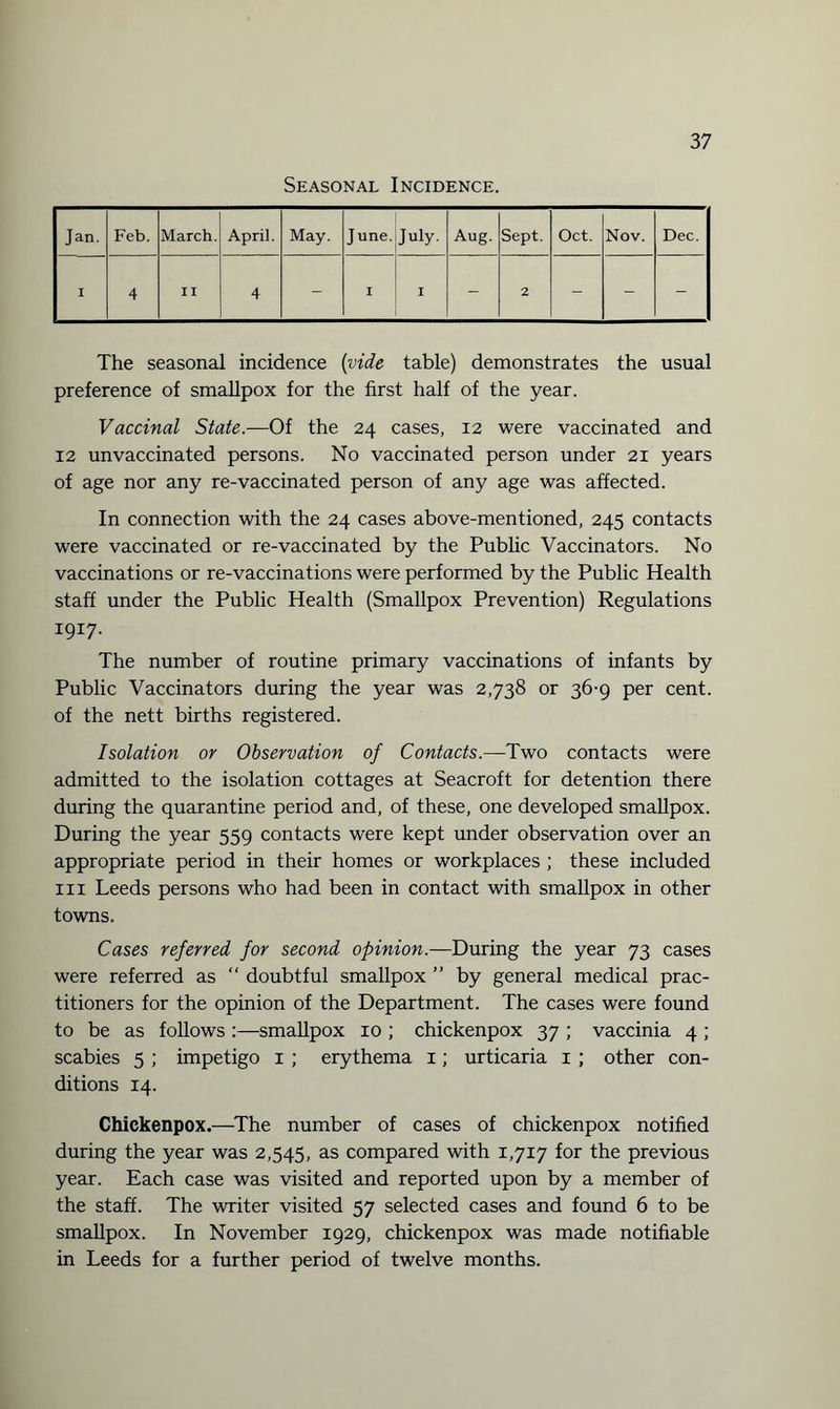 Seasonal Incidence. Jan. Feb. March. April. May. June. July. Aug. Sept. Oct. Nov. Dec. I 4 II 4 - I I - 2 - -• - The seasonal incidence [vide table) demonstrates the usual preference of smallpox for the first half of the year. Vaccinal State.—Of the 24 cases, 12 were vaccinated and 12 unvaccinated persons. No vaccinated person under 21 years of age nor any re-vaccinated person of any age was affected. In connection with the 24 cases above-mentioned, 245 contacts were vaccinated or re-vaccinated by the Public Vaccinators. No vaccinations or re-vaccinations were performed by the Public Health staff under the Public Health (Smallpox Prevention) Regulations 1917. The number of routine primary vaccinations of infants by Public Vaccinators during the year was 2,738 or 36-9 per cent, of the nett births registered. Isolation or Observation of Contacts.—Two contacts were admitted to the isolation cottages at Seacroft for detention there during the quarantine period and, of these, one developed smallpox. During the year 559 contacts were kept under observation over an appropriate period in their homes or workplaces ; these included hi Leeds persons who had been in contact with smallpox in other towns. Cases referred for second opinion.—During the year 73 cases were referred as “ doubtful smallpox ” by general medical prac¬ titioners for the opinion of the Department. The cases were found to be as follows :—smallpox 10 ; chickenpox 37 ; vaccinia 4 ; scabies 5 ; impetigo 1 ; erythema 1; urticaria 1 ; other con¬ ditions 14. Chickenpox.—The number of cases of chickenpox notified during the year was 2,545, as compared with 1,717 for the previous year. Each case was visited and reported upon by a member of the staff. The writer visited 57 selected cases and found 6 to be smallpox. In November 1929, chickenpox was made notifiable in Leeds for a further period of twelve months.