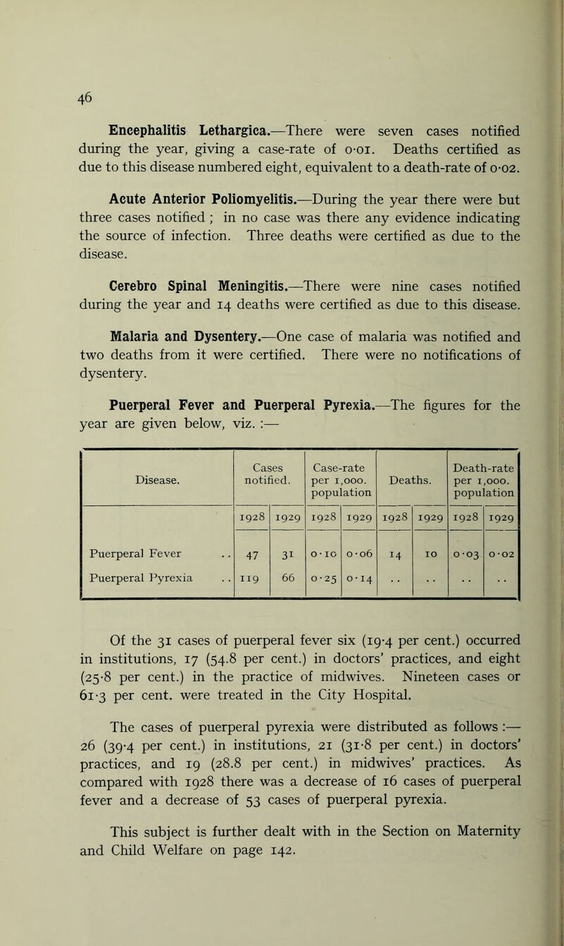 Encephalitis Lethargica.—There were seven cases notified during the year, giving a case-rate of o-oi. Deaths certified as due to this disease numbered eight, equivalent to a death-rate of 0-02. Acute Anterior Poliomyelitis.—During the year there were but three cases notified ; in no case was there any evidence indicating the source of infection. Three deaths were certified as due to the disease. Cerebro Spinal Meningitis.—There were nine cases notified during the year and 14 deaths were certified as due to this disease. Malaria and Dysentery.—One case of malaria was notified and two deaths from it were certified. There were no notifications of dysentery. Puerperal Fever and Puerperal Pyrexia.—The figures for the year are given below, viz. :— Disease. Cases notified. Case-rate per 1,000. population Deaths. Death-rate per 1,000. population 1928 1929 1928 1929 1928 1929 1928 1929 Puerperal Fever 47 3i o-10 0-06 14 IO 0-03 0-02 Puerperal Pyrexia H9 66 0-25 O * I4 Of the 31 cases of puerperal fever six (19-4 per cent.) occurred in institutions, 17 (54.8 per cent.) in doctors’ practices, and eight (25-8 per cent.) in the practice of midwives. Nineteen cases or 61 3 per cent, were treated in the City Hospital. The cases of puerperal pyrexia were distributed as follows :— 26 (39-4 per cent.) in institutions, 21 (31-8 per cent.) in doctors’ practices, and 19 (28.8 per cent.) in midwives’ practices. As compared with 1928 there was a decrease of 16 cases of puerperal fever and a decrease of 53 cases of puerperal pyrexia. This subject is further dealt with in the Section on Maternity and Child Welfare on page 142.