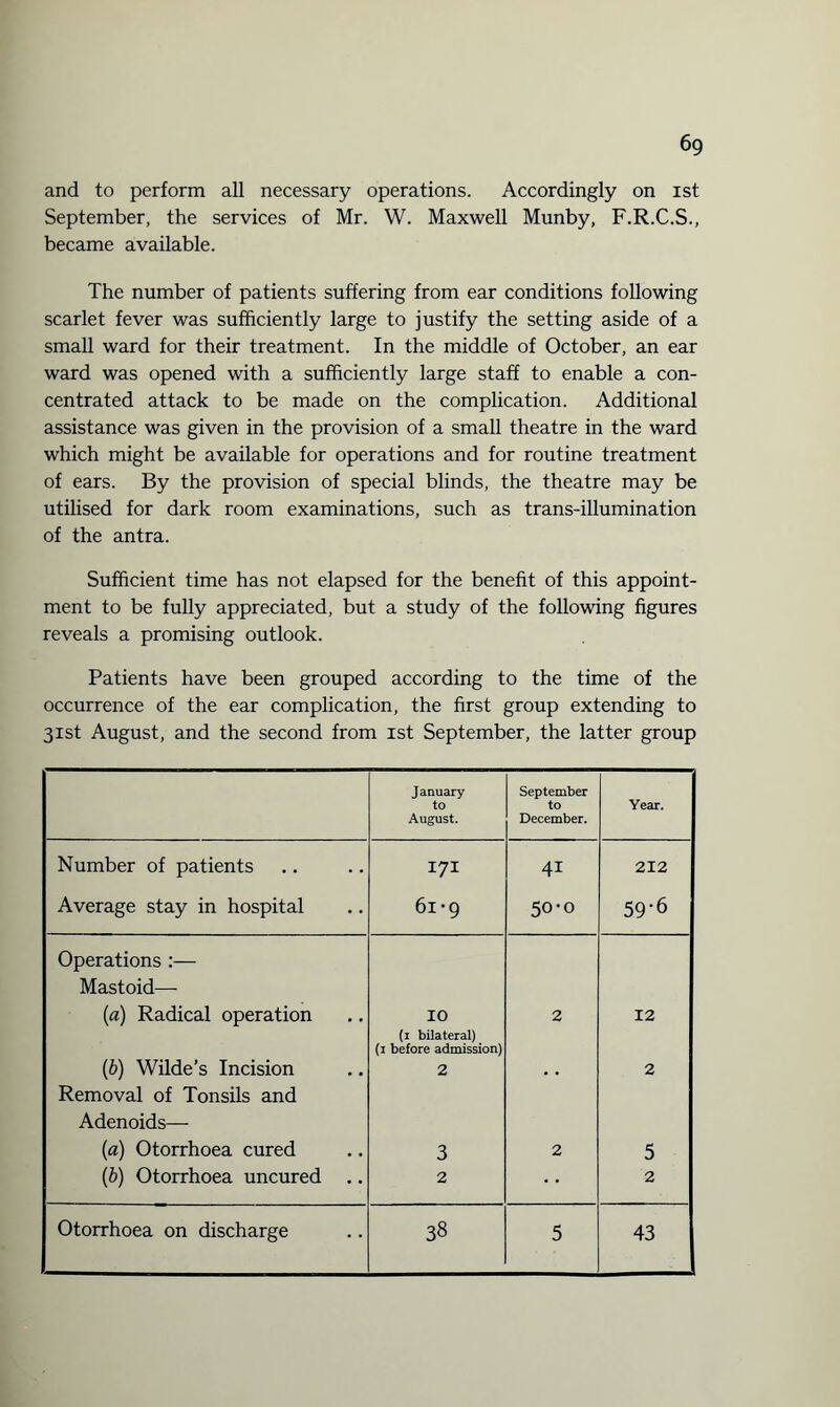 6g and to perform all necessary operations. Accordingly on ist September, the services of Mr. W. Maxwell Munby, F.R.C.S., became available. The number of patients suffering from ear conditions following scarlet fever was sufficiently large to justify the setting aside of a small ward for their treatment. In the middle of October, an ear ward was opened with a sufficiently large staff to enable a con¬ centrated attack to be made on the complication. Additional assistance was given in the provision of a small theatre in the ward which might be available for operations and for routine treatment of ears. By the provision of special blinds, the theatre may be utilised for dark room examinations, such as trans-illumination of the antra. Sufficient time has not elapsed for the benefit of this appoint¬ ment to be fully appreciated, but a study of the following figures reveals a promising outlook. Patients have been grouped according to the time of the occurrence of the ear complication, the first group extending to 31st August, and the second from ist September, the latter group January to August. September to December. Year. Number of patients 171 41 212 Average stay in hospital 61-9 50-0 59-6 Operations :— Mastoid— (a) Radical operation 10 (1 bilateral) (1 before admission) 2 12 (b) Wilde’s Incision 2 • . 2 Removal of Tonsils and Adenoids— (a) Otorrhoea cured 3 2 5 (b) Otorrhoea uncured .. 2 2 Otorrhoea on discharge 38 5 43