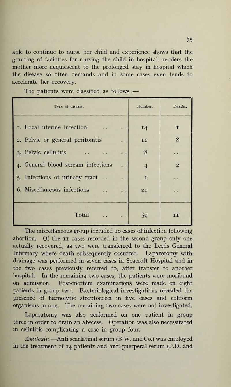able to continue to nurse her child and experience shows that the granting of facilities for nursing the child in hospital, renders the mother more acquiescent to the prolonged stay in hospital which the disease so often demands and in some cases even tends to accelerate her recovery. The patients were classified as follows :— Type of disease. Number. Deaths. 1. Local uterine infection 14 1 2. Pelvic or general peritonitis n 8 3. Pelvic cellulitis 8 4. General blood stream infections 4 2 5. Infections of urinary tract .. 1 6. Miscellaneous infections 21 Total 59 11 The miscellaneous group included io cases of infection following abortion. Of the n cases recorded in the second group only one actually recovered, as two were transferred to the Leeds General Infirmary where death subsequently occurred. Laparotomy with drainage was performed in seven cases in Seacroft Hospital and in the two cases previously referred to, after transfer to another hospital. In the remaining two cases, the patients were moribund on admission. Post-mortem examinations were made on eight patients in group two. Bacteriological investigations revealed the presence of haemolytic streptococci in five cases and coliform organisms in one. The remaining two cases were not investigated. Laparatomy was also performed on one patient in group three in order to drain an abscess. Operation was also necessitated in cellulitis complicating a case in group four. Antitoxin.—Anti scarlatinal serum (B.W. and Co.) was employed in the treatment of 14 patients and anti-puerperal serum (P.D. and