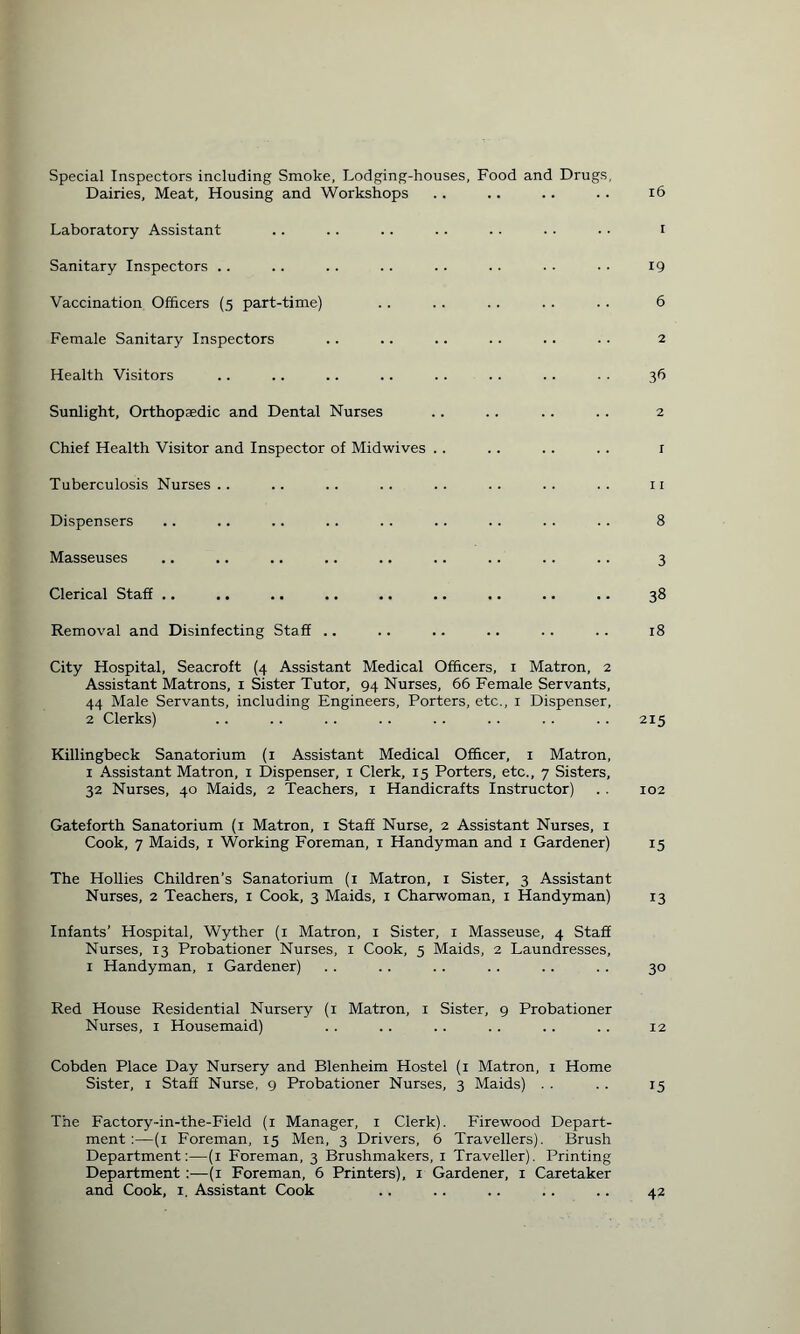 Special Inspectors including Smoke, Lodging-houses, Food and Drugs, Dairies, Meat, Housing and Workshops .. .. .. .. 16 Laboratory Assistant .. .. .. .. . . . . • • i Sanitary Inspectors .. . . . . . . .. .. . • • • 19 Vaccination Officers (5 part-time) .. .. .. .. .. 6 Female Sanitary Inspectors .. .. .. . . . . .. 2 Health Visitors .. .. .. .. .. .. .. . . 36 Sunlight, Orthopaedic and Dental Nurses .. .. .. .. 2 Chief Health Visitor and Inspector of Midwives .. . . .. . . 1 Tuberculosis Nurses .. .. .. .. .. . . . . . . 11 Dispensers .. .. .. .. . . .. . . . . .. 8 Masseuses .. .. .. .. .. .. .. .. .. 3 Clerical Staff .. .. .. .. •. .. .. .. .. 38 Removal and Disinfecting Staff .. .. .. .. .. .. 18 City Hospital, Seacroft (4 Assistant Medical Officers, 1 Matron, 2 Assistant Matrons, 1 Sister Tutor, 94 Nurses, 66 Female Servants, 44 Male Servants, including Engineers, Porters, etc., 1 Dispenser, 2 Clerks) .. .. .. .. .. .. .. .. 2x5 Killingbeck Sanatorium (1 Assistant Medical Officer, 1 Matron, 1 Assistant Matron, 1 Dispenser, 1 Clerk, 15 Porters, etc., 7 Sisters, 32 Nurses, 40 Maids, 2 Teachers, 1 Handicrafts Instructor) . . 102 Gateforth Sanatorium (1 Matron, 1 Staff Nurse, 2 Assistant Nurses, 1 Cook, 7 Maids, 1 Working Foreman, 1 Handyman and 1 Gardener) 15 The Hollies Children’s Sanatorium (1 Matron, 1 Sister, 3 Assistant Nurses, 2 Teachers, 1 Cook, 3 Maids, 1 Charwoman, 1 Handyman) 13 Infants’ Hospital, Wyther (1 Matron, 1 Sister, 1 Masseuse, 4 Staff Nurses, 13 Probationer Nurses, 1 Cook, 5 Maids, 2 Laundresses, 1 Handyman, 1 Gardener) . . .. .. . . .. . . 30 Red House Residential Nursery (1 Matron, 1 Sister, 9 Probationer Nurses, 1 Housemaid) . . . . .. . . . . .. 12 Cobden Place Day Nursery and Blenheim Hostel (1 Matron, 1 Home Sister, 1 Staff Nurse, 9 Probationer Nurses, 3 Maids) . . . . 15 The Factory-in-the-Field (1 Manager, 1 Clerk). Firewood Depart¬ ment:—(1 Foreman, 15 Men, 3 Drivers, 6 Travellers). Brush Department:—(1 Foreman, 3 Brushmakers, 1 Traveller). Printing Department :—(1 Foreman, 6 Printers), 1 Gardener, 1 Caretaker
