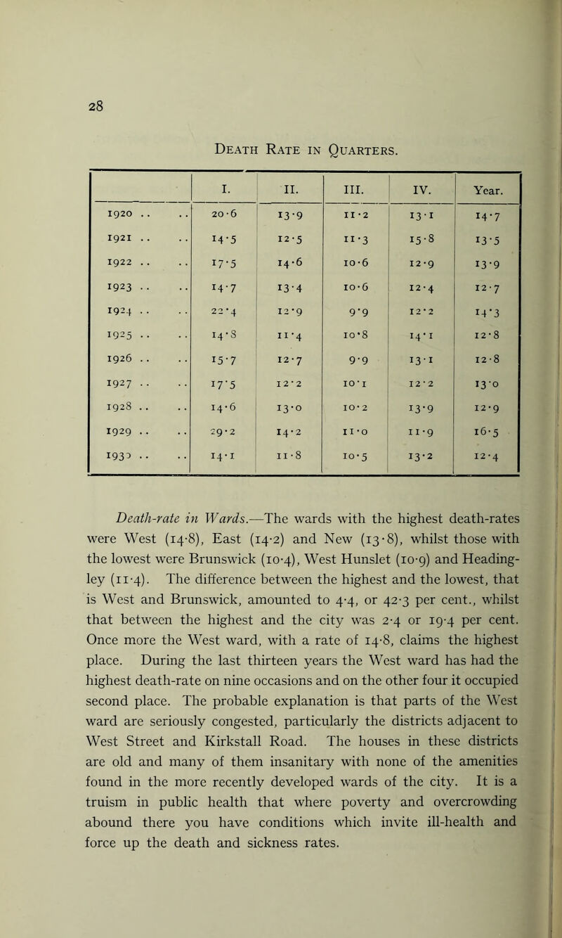 Death Rate in Quarters. I. II. III. IV. Year. 1920 .. 20-6 13-9 11*2 I3'i 14-7 1921 .. 14-5 12-5 11 ‘3 15-8 13-5 1922 .. 17-5 14-6 io-6 12*9 13-9 1923 •• 14-7 13-4 io-6 12-4 12 • 7 | 1924 .. ■'t' Cl C4 12-9 9’9 12*2 I4'3 1925 •• 14 • 3 11 ‘4 io*8 J4‘1 12-8 1926 .. 15-7 12 ■ 7 9‘9 I3-I 12-8 1927 .. I7'5 12*2 10 * 1 12 * 2 130 1928 .. 14-6 13-0 10*2 13-9 12*9 1929 .. 29-2 I4'2 II -o n-9 16-5 1930 .. 14-1 11 -8 10-5 13-2 12-4 Death-rate in Wards.—The wards with the highest death-rates were West (14-8), East (14-2) and New (13-8), whilst those with the lowest were Brunswick (10-4), West Hunslet (io-g) and Heading- ley (11-4). The difference between the highest and the lowest, that is West and Brunswick, amounted to 4-4, or 42-3 per cent., whilst that between the highest and the city was 2-4 or 19-4 per cent. Once more the West ward, with a rate of 14-8, claims the highest place. During the last thirteen years the West ward has had the highest death-rate on nine occasions and on the other four it occupied second place. The probable explanation is that parts of the West ward are seriously congested, particularly the districts adjacent to West Street and Kirkstall Road. The houses in these districts are old and many of them insanitary with none of the amenities found in the more recently developed wards of the city. It is a truism in public health that where poverty and overcrowding abound there you have conditions which invite ill-health and force up the death and sickness rates.
