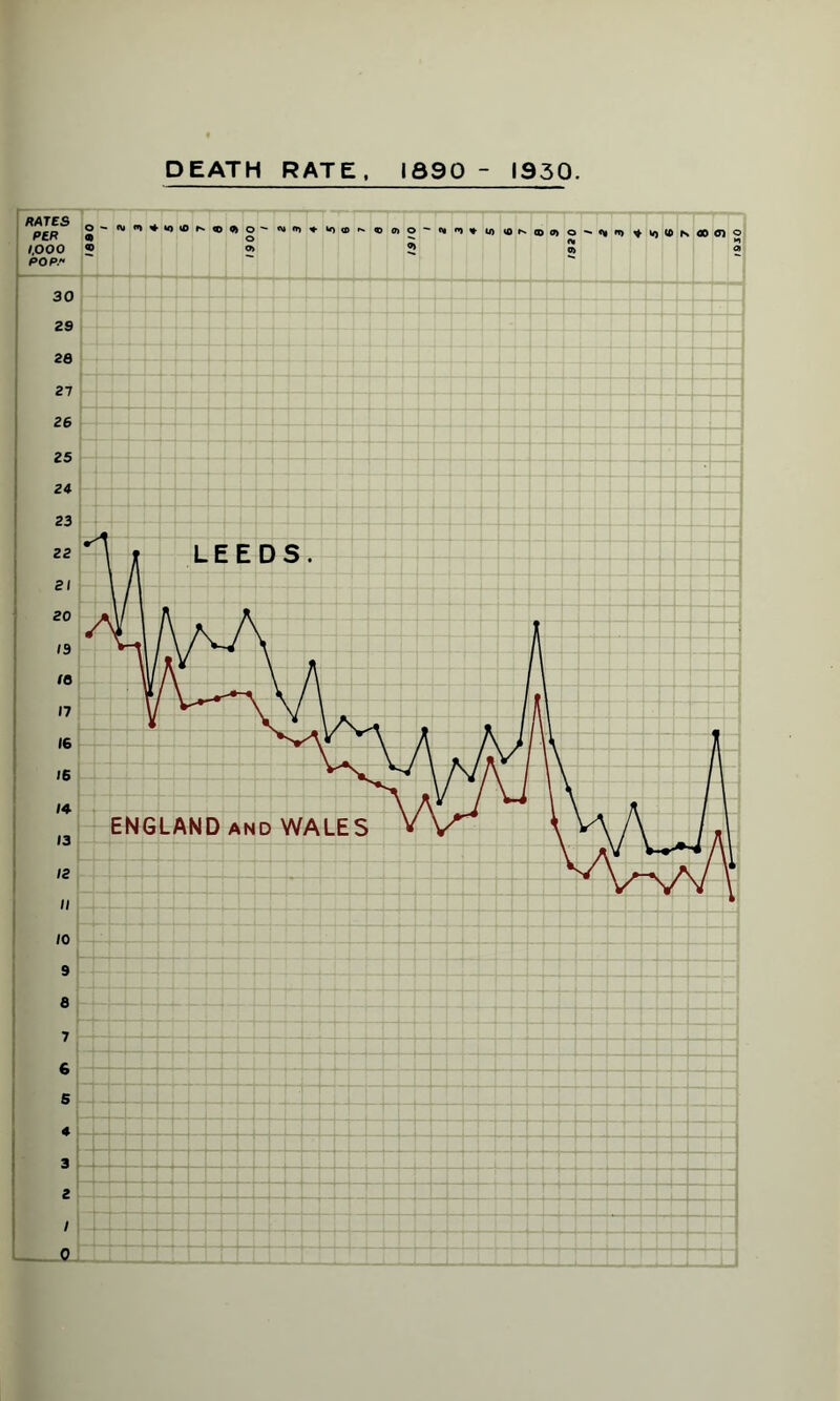 DEATH RATE, 1890 - 1930. 1920