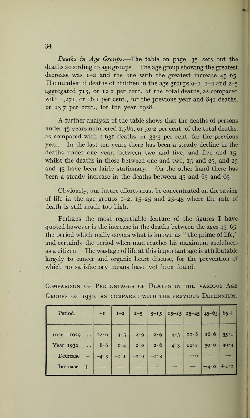 Deaths in Age Groups— The table on page 35 sets out the deaths according to age groups. The age group showing the greatest decrease was 1-2 and the one with the greatest increase 45-65. The number of deaths of children in the age groups 0-1, 1-2 and 2-5 aggregated 713, or 12-0 per cent, of the total deaths, as compared with 1,271, or 16-1 per cent., for the previous year and 841 deaths, or 137 per cent., for the year 1928. A further analysis of the table shows that the deaths of persons under 45 years numbered 1,789, or 30-2 per cent, of the total deaths, as compared with 2,631 deaths, or 33-3 per cent, for the previous year. In the last ten years there has been a steady decline in the deaths under one year, between two and five, and five and 15, whilst the deaths in those between one and two, 15 and 25, and 25 and 45 have been fairly stationary. On the other hand there has been a steady increase in the deaths between 45 and 65 and 65+. Obviously, our future efforts must be concentrated on the saving of life in the age groups 1-2, 15-25 and 25-45 where the rate of death is still much too high. Perhaps the most regrettable feature of the figures I have quoted however is the increase in the deaths between the ages 45-65, the period which really covers what is known as “ the prime of life,” and certainly the period when man reaches his maximum usefulness as a citizen. The wastage of life at this important age is attributable largely to cancer and organic heart disease, for the prevention of which no satisfactory means have yet been found. Comparison of Percentages of Deaths in the various Age Groups of 1930, as compared with the previous Decennium. Period. -I 1-2 2-5 5-15 15-25 25-45 45-65 65 + 1920-1929 12 *9 3-5 2-9 2-9 4’3 11 -8 26-6 35-i Year 1930 8-6 i-4 2 -o 2*6 4'3 II *2 30-6 39-3 Decrease - -4-3 -2*1 -o-9 -o-3 — -o*6 — — Increase + — — — — — — 4-4-0 4-4-2