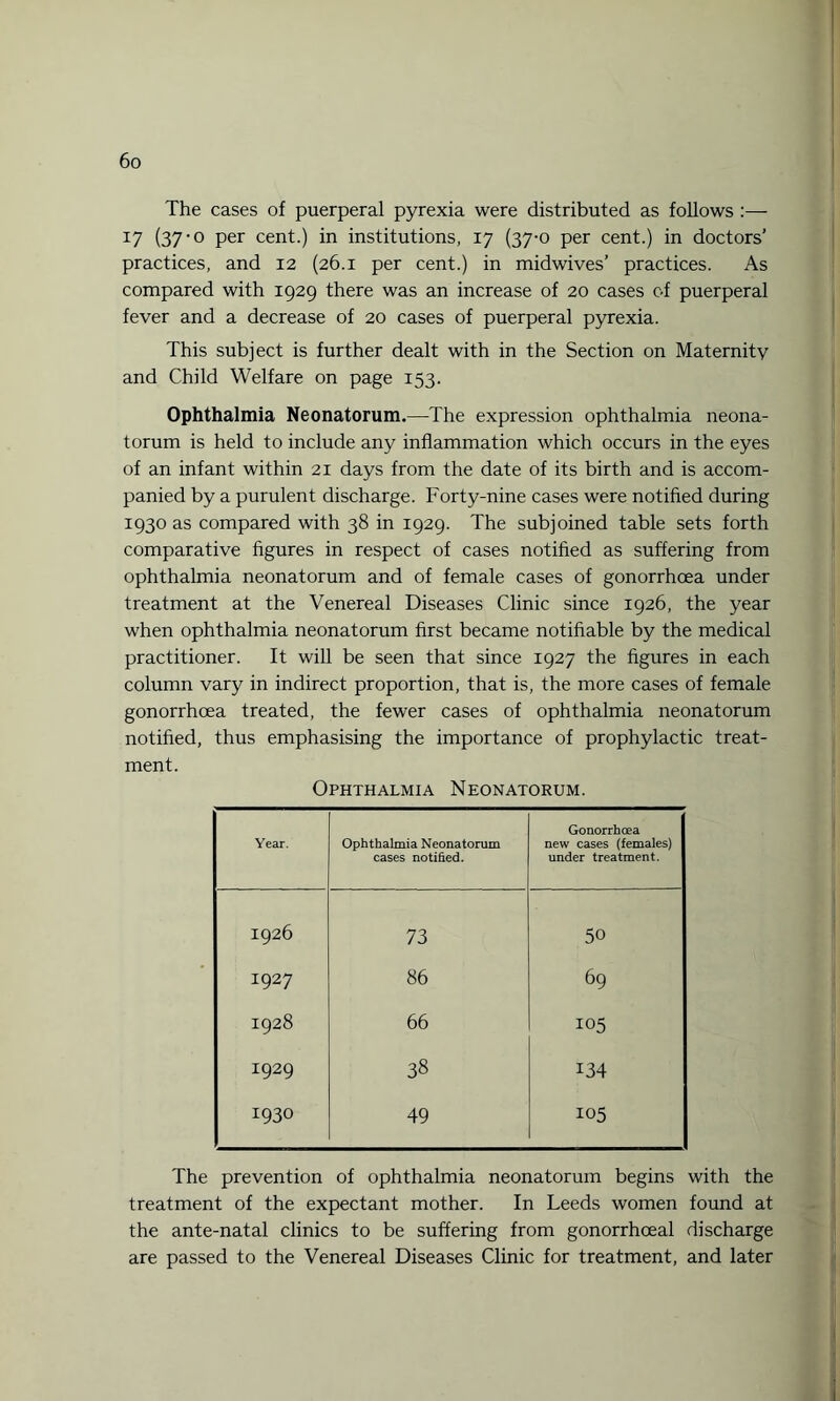 The cases of puerperal pyrexia were distributed as follows :— 17 (37'° Per cent.) in institutions, 17 (37-0 per cent.) in doctors’ practices, and 12 (26.1 per cent.) in midwives’ practices. As compared with 1929 there was an increase of 20 cases of puerperal fever and a decrease of 20 cases of puerperal pyrexia. This subject is further dealt with in the Section on Maternity and Child Welfare on page 153. Ophthalmia Neonatorum.—The expression ophthalmia neona¬ torum is held to include any inflammation which occurs in the eyes of an infant within 21 days from the date of its birth and is accom¬ panied by a purulent discharge. Forty-nine cases were notified during 1930 as compared with 38 in 1929. The subjoined table sets forth comparative figures in respect of cases notified as suffering from ophthalmia neonatorum and of female cases of gonorrhoea under treatment at the Venereal Diseases Clinic since 1926, the year when ophthalmia neonatorum first became notifiable by the medical practitioner. It will be seen that since 1927 the figures in each column vary in indirect proportion, that is, the more cases of female gonorrhoea treated, the fewer cases of ophthalmia neonatorum notified, thus emphasising the importance of prophylactic treat¬ ment. Ophthalmia Neonatorum. Year. Ophthalmia Neonatorum cases notified. Gonorrhoea new cases (females) under treatment. 1926 73 50 i I927 86 69 ! 1928 66 105 1929 38 134 1930 49 105 The prevention of ophthalmia neonatorum begins with the treatment of the expectant mother. In Leeds women found at the ante-natal clinics to be suffering from gonorrhoeal discharge are passed to the Venereal Diseases Clinic for treatment, and later
