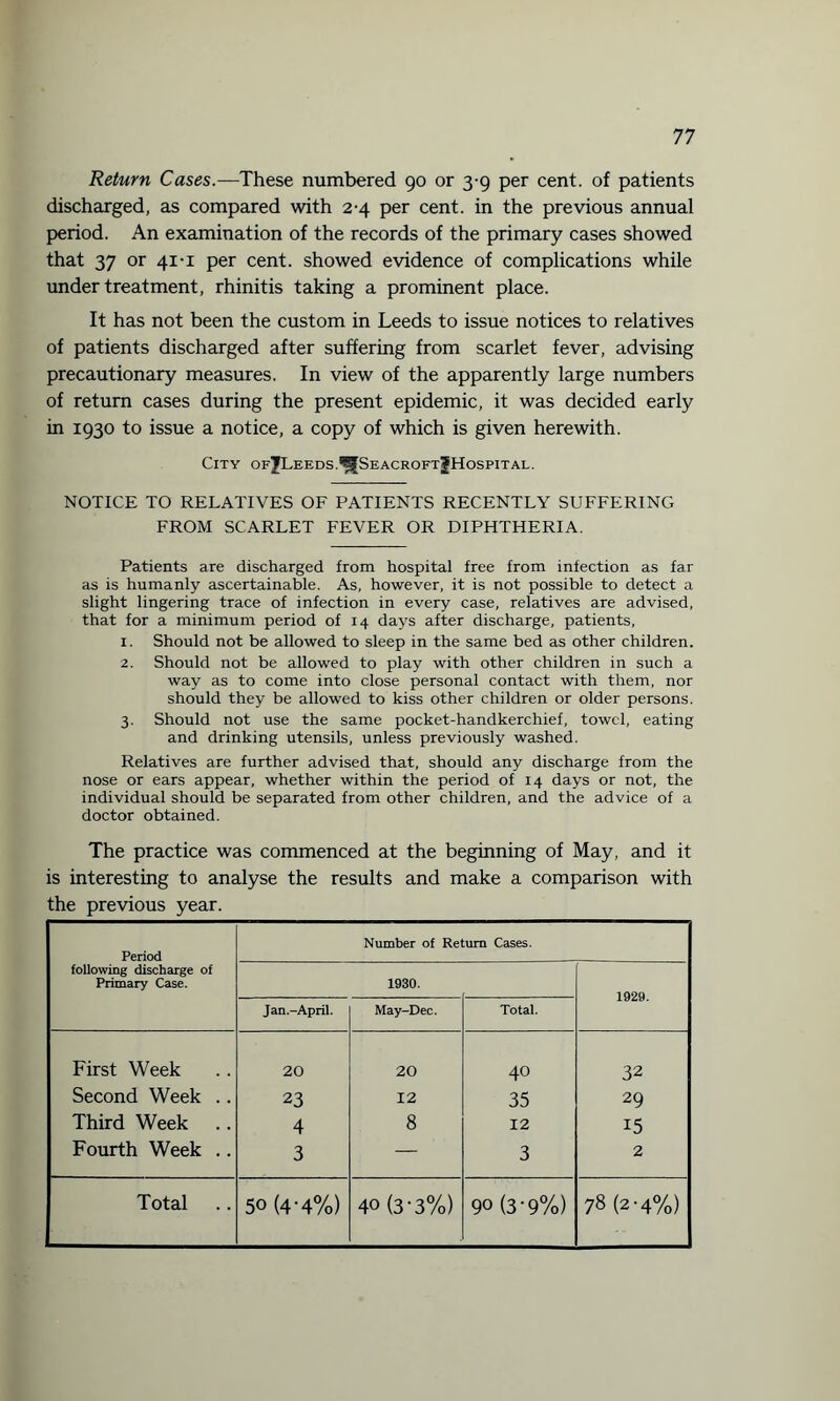 Return Cases.—These numbered 90 or 3-9 per cent, of patients discharged, as compared with 2-4 per cent, in the previous annual period. An examination of the records of the primary cases showed that 37 or 41-1 per cent, showed evidence of complications while under treatment, rhinitis taking a prominent place. It has not been the custom in Leeds to issue notices to relatives of patients discharged after suffering from scarlet fever, advising precautionary measures. In view of the apparently large numbers of return cases during the present epidemic, it was decided early in 1930 to issue a notice, a copy of which is given herewith. City ofJLeeds.^SeacroftJHospital. NOTICE TO RELATIVES OF PATIENTS RECENTLY SUFFERING FROM SCARLET FEVER OR DIPHTHERIA. Patients are discharged from hospital free from infection as far as is humanly ascertainable. As, however, it is not possible to detect a slight lingering trace of infection in every case, relatives are advised, that for a minimum period of 14 days after discharge, patients, 1. Should not be allowed to sleep in the same bed as other children. 2. Should not be allowed to play with other children in such a way as to come into close personal contact with them, nor should they be allowed to kiss other children or older persons. 3. Should not use the same pocket-handkerchief, towel, eating and drinking utensils, unless previously washed. Relatives are further advised that, should any discharge from the nose or ears appear, whether within the period of 14 days or not, the individual should be separated from other children, and the advice of a doctor obtained. The practice was commenced at the beginning of May, and it is interesting to analyse the results and make a comparison with the previous year. Period following discharge of Primary Case. Number of Return Cases. 1930. 1929. Jan .-April. May-Dec. Total. First Week 20 20 40 32 Second Week .. 23 12 35 29 Third Week 4 8 12 15 Fourth Week .. 3 — 3 2 Total 50 (4-4%) 40 (3‘3%) 90 (3‘9%) 78 (2-4%)