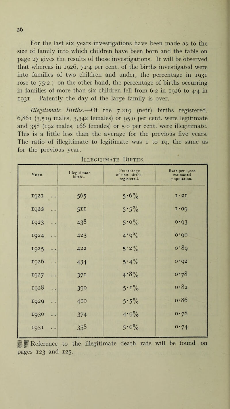 For the last six years investigations have been made as to the size of family into which children have been born and the table on page 27 gives the results of those investigations. It will be observed that whereas in 1926, 71-4 per cent, of the births investigated were into families of two children and under, the percentage in 1931 rose to 75-2 ; on the other hand, the percentage of births occurring in families of more than six children fell from 6-2 in 1926 to 4-4 in 1931. Patently the day of the large family is over. Illegitimate Births.—Of the 7,219 (nett) births registered, 6,861 (3,519 males, 3,342 females) or 95-0 per cent, were legitimate and 358 (192 males, 166 females) or 5-0 per cent, were illegitimate. This is a little less than the average for the previous five years. The ratio of illegitimate to legitimate was 1 to 19, the same as for the previous year. Illegitimate Births. Y If AR. Illegitimate births. Percentage of nett births registered. Rate per i ,000 estimated population. 1921 .. 565 5-6% I -21 1922 .. 511 5-5% I -09 1923 .. 438 5'0% o-93 1924 .. 423 4*9% 0-90 1925 .. 422 5'2% 0^89 1926 .. 434 5‘4% 0-92 1927 .. 37i 4*8% O’78 1928 .. 390 5-i% 0-82 1929 .. 410 5-5% o-86 1930 .. 374 4-9% 0^78 1931 .. 358 5-o% 0-74 ^ I? Reference to the illegitimate death rate will be found on pages 123 and 125.