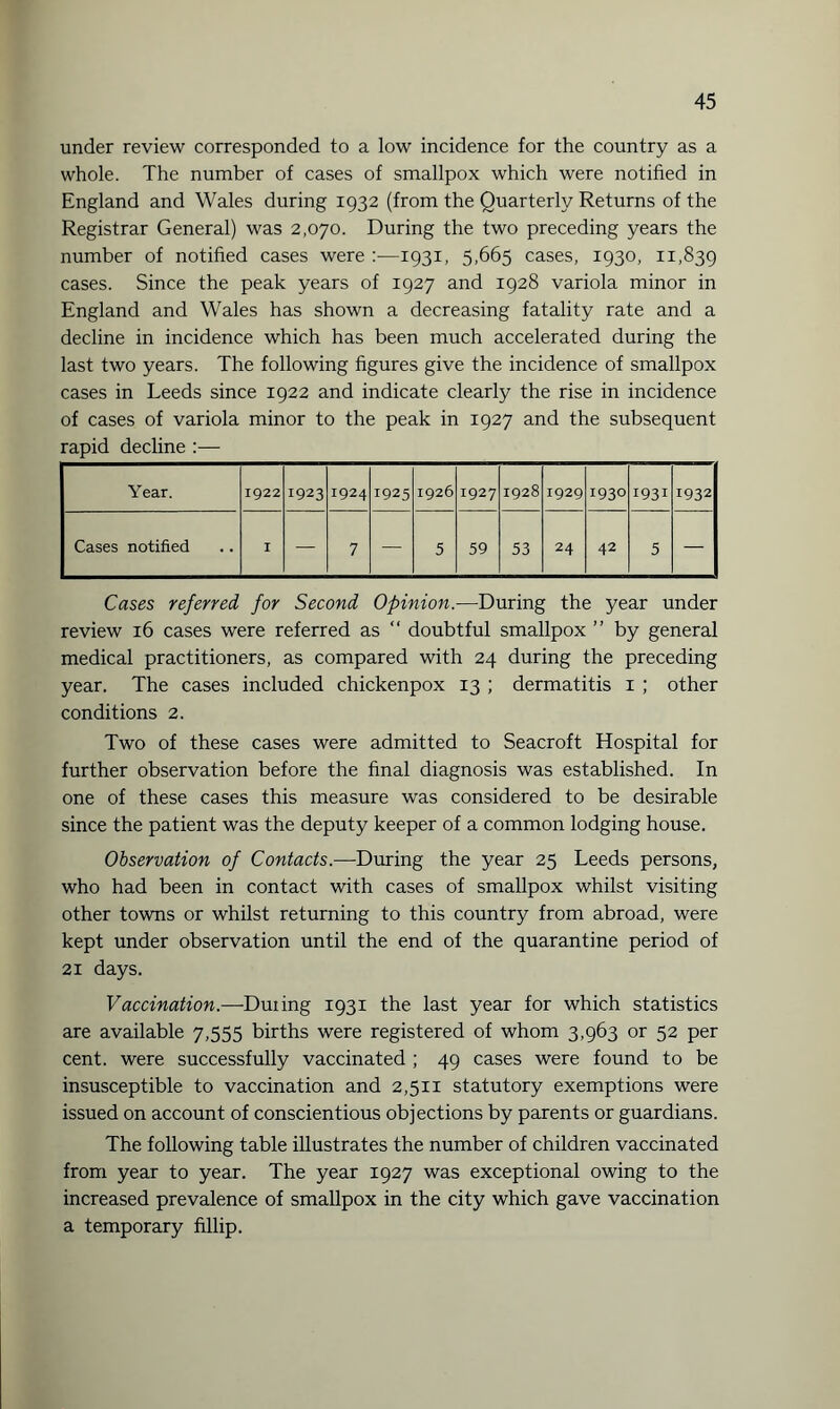 under review corresponded to a low incidence for the country as a whole. The number of cases of smallpox which were notified in England and Wales during 1932 (from the Quarterly Returns of the Registrar General) was 2,070. During the two preceding years the number of notified cases were :■—1931, 5,665 cases, 1930, 11,839 cases. Since the peak years of 1927 and 1928 variola minor in England and Wales has shown a decreasing fatality rate and a decline in incidence which has been much accelerated during the last two years. The following figures give the incidence of smallpox cases in Leeds since 1922 and indicate clearly the rise in incidence of cases of variola minor to the peak in 1927 and the subsequent rapid decline :— Year. 1922 1923 1924 1925 1926 1927 1928 1929 1930 I93I 1932 Cases notified I — 7 — 5 59 53 24 42 5 — Cases referred for Second Opinion.—During the year under review 16 cases were referred as “ doubtful smallpox ” by general medical practitioners, as compared with 24 during the preceding year. The cases included chickenpox 13 ; dermatitis 1 ; other conditions 2. Two of these cases were admitted to Seacroft Hospital for further observation before the final diagnosis was established. In one of these cases this measure was considered to be desirable since the patient was the deputy keeper of a common lodging house. Observation of Contacts.—During the year 25 Leeds persons, who had been in contact with cases of smallpox whilst visiting other towns or whilst returning to this country from abroad, were kept under observation until the end of the quarantine period of 21 days. Vaccination.-—Duiing 1931 the last year for which statistics are available 7,555 births were registered of whom 3,963 or 52 per cent, were successfully vaccinated ; 49 cases were found to be insusceptible to vaccination and 2,511 statutory exemptions were issued on account of conscientious objections by parents or guardians. The following table illustrates the number of children vaccinated from year to year. The year 1927 was exceptional owing to the increased prevalence of smallpox in the city which gave vaccination a temporary fillip.