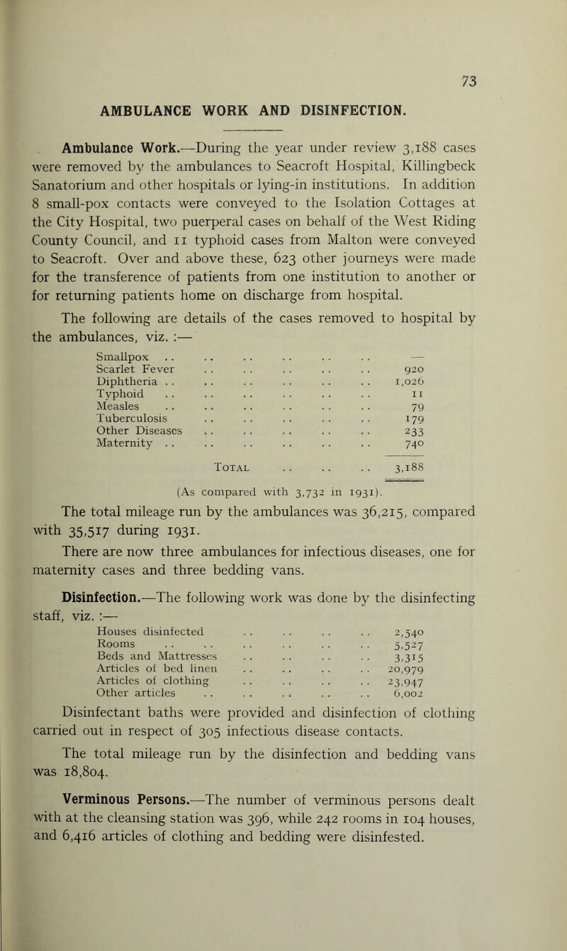 AMBULANCE WORK AND DISINFECTION. Ambulance Work.—During the year under review 3,188 cases were removed by the ambulances to Seacroft Hospital, Killingbeck Sanatorium and other hospitals or lying-in institutions. In addition 8 small-pox contacts were conveyed to the Isolation Cottages at the City Hospital, two puerperal cases on behalf of the West Riding County Council, and n typhoid cases from Malton were conveyed to Seacroft. Over and above these, 623 other journeys were made for the transference of patients from one institution to another or for returning patients home on discharge from hospital. The following are details of the cases removed to hospital by the ambulances, viz. :— Smallpox Scarlet Fever . . . . . . .. . . 920 Diphtheria . . . . . . . . . . . . 1,026 Typhoid . . . . . . . . . . . . 11 Measles . . .. .. . . . . .. 79 Tuberculosis .. . . . . . . . . 179 Other Diseases .. .. .. . . .. 233 Maternity . . .. . . . . . . . . 740 Total . . .. .. 3,188 (As compared with 3,732 in 1931). The total mileage run by the ambulances was 36,215, compared with 35,517 during 1931. There are now three ambulances for infectious diseases, one for maternity cases and three bedding vans. Disinfection.—The following work was done by the disinfecting staff, viz. :— Houses disinfected . . . . . . . . 2,340 Rooms . . . . . . . . . . . . 5,527 Beds and Mattresses .. .. .. .. 3,315 Articles of bed linen . . . . . . . . 20,979 Articles of clothing . . . . . . . . 23,947 Other articles . . . . . . . . . . 6,002 Disinfectant baths were provided and disinfection of clothing carried out in respect of 305 infectious disease contacts. The total mileage run by the disinfection and bedding vans was 18,804. Verminous Persons.—The number of verminous persons dealt with at the cleansing station was 396, while 242 rooms in 104 houses, and 6,416 articles of clothing and bedding were disinfested.