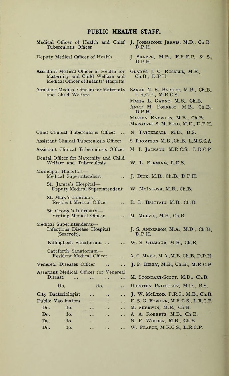 PUBLIC HEALTH STAFF, Medical Officer of Health and Chief Tuberculosis Officer Deputy Medical Officer of Health . . Assistant Medical Officer of Health for Maternity and Child Welfare and Medical Officer of Infants’ Hospital Assistant Medical Officers for Maternity and Child Welfare Chief Clinical Tuberculosis Officer .. Assistant Clinical Tuberculosis Officer Assistant Clinical Tuberculosis Officer Dental Officer for Maternity and Child Welfare and Tuberculosis Municipal Hospitals— Medical Superintendent St. James’s Hospital— Deputy Medical Superintendent St. Mary’s Infirmary— Resident Medical Officer St. George’s Infirmary— Visiting Medical Officer Medical Superintendents— Infectious Disease Hospital (Seacroft). Killingbeck Sanatorium . . Gateforth Sanatorium—- Resident Medical Officer Venereal Diseases Officer Assistant Medical Officer for Venereal Disease Do. do. City Bacteriologist Public Vaccinators Do. do. Do. do. Do. do. Do. do. J. Johnstone Jervis, M.D., Ch.B. D.P.H. J. Sharpe, M.B., F.R.F.P. & S., D.P.H. Gladys J. C. Russell, M.B., Ch.B., D.P.H. Sarah N. S. Barker, M.B., Ch.B., L.R.C.P., M.R.C.S. Maria L. Gaunt, M.B., Ch.B. Anne M. Forrest, M.B., Ch.B., D.P.H. Marion Knowles, M.B., Ch.B. Margaret S. M. Reid, M.D., D.P.H. N. Tattersall, M.D., B.S. S. Thompson, M.B., Ch.B., L.M.S.S. A M. I. Jackson, M.R.C.S., L.R.C.P. W. L. Fleming, L.D.S. J. Dick, M.B., Ch.B., D.P.H. W. McIntosh, M.B., Ch.B. E. L. Brittain, M.B., Ch.B. M. Melvin, M.B., Ch.B. J. S. Anderson, M.A., M.D., Ch.B., D.P.H. W. S. Gilmour, M.B., Ch.B. A. C. Meek, M. A.,M.B.,Ch.B.,D.P.H. J. P. Bibby, M.B., Ch.B., M.R.C.P M. Stoddart-Scott, M.D., Ch.B. Dorothy Priestley, M.D., B.S. J. W. McLeod, F.R.S., M.B., Ch.B. E. S. G. Fowler, M.R.C.S., L.R.C.P. M. Sherwin, M.B., Ch.B. A. A. Roberts, M.B., Ch.B. N. F. Winder, M.B., Ch.B. W. Pearce, M.R.C.S., L.R.C.P.