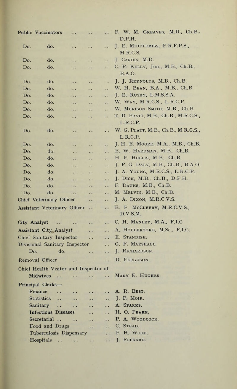 Public Vaccinators Do. do. Do. do. Do. do. Do. do. Do. do. Do. do. Do. do. Do. do. Do. do. Do. do. Do. do. Do. do. Do. do. Do. do. Do. do. Do. do. Do. do. Do. do. Chief Veterinary Officer Assistant Veterinary Officer .. City Analyst Assistant City Analyst Chief Sanitary Inspector Divisional Sanitary Inspector Do. do. Removal Officer Chief Health Visitor and Inspector of Midwives Principal Clerks— Finance Statistics Sanitary Infectious Diseases Secretarial .. Food and Drugs Tuberculosis Dispensary Hospitals F. W. M. Greaves, M.D., Ch.B.. D.P.H. J. E. Middlemiss, F.R.F.P.S., M.R.C.S. J. Cardis, M.D. C. P. Kelly, Jun., M.B., Ch.B., B.A.O. J. J. Reynolds, M B., Ch.B. W. H. Bean, B.A., M.B., Ch.B. J. E. Rusby, L.M.S.S.A. W. Way, M.R.C.S., L.R.C.P. W. Murison Smith, M.B., Ch.B. T. D. Pratt, M.B., Ch.B., M.R.C.S., L.R.C.P. W. G. Platt, M.B., Ch.B., M.R.C.S., L.R.C.P. J. H. E. Moore, M.A., M.B., Ch.B. E. W. Hardman, M.B., Ch.B. H. F. Hollis, M.B., Ch.B. J. P. G. Daly, M.B., Ch.B., B.A.O. J. A. Young, M.R.C.S., L.R.C.P. J. Dick, M.B., Ch.B., D.P.H. F. Danks, M.B., Ch.B. M. Melvin, M.B., Ch.B. J. A. Dixon, M.R.C.V.S. E. F. McCleery, M.R.C.V.S., D.V.S.M. C. H. Manley, M.A., F.I.C. A. Houlbrooke, M.Sc., F.I.C. E. Standish. G. F. Marshall. J. Richardson. D. Ferguson. Mary E. Hughes. A. R. Best. J. P. Moir. A. Sparks. H. O. Peake. P. A. Woodcock. C. Stead. F. H. Wood. J. Folkard.