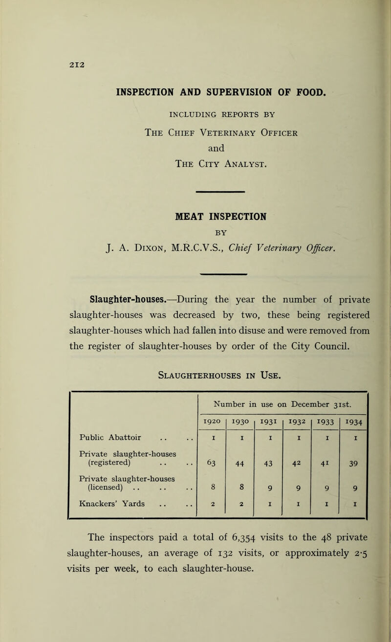 INSPECTION AND SUPERVISION OF FOOD. INCLUDING REPORTS BY The Chief Veterinary Officer and The City Analyst. MEAT INSPECTION BY J. A. Dixon, M.R.C.V.S., Chief Veterinary Officer. Slaughter-houses.—During the year the number of private slaughter-houses was decreased by two, these being registered slaughter-houses which had fallen into disuse and were removed from the register of slaughter-houses by order of the City Council. Slaughterhouses in Use. Number in use on December 31st. 1920 1930 1931 1932 1933 1934 Public Abattoir I I I I I I Private slaughter-houses (registered) 63 44 43 42 41 39 Private slaughter-houses (licensed) 8 8 9 9 9 9 Knackers’ Yards 2 2 I I I I The inspectors paid a total of 6,354 visits to the 48 private slaughter-houses, an average of 132 visits, or approximately 2-5 visits per week, to each slaughter-house.