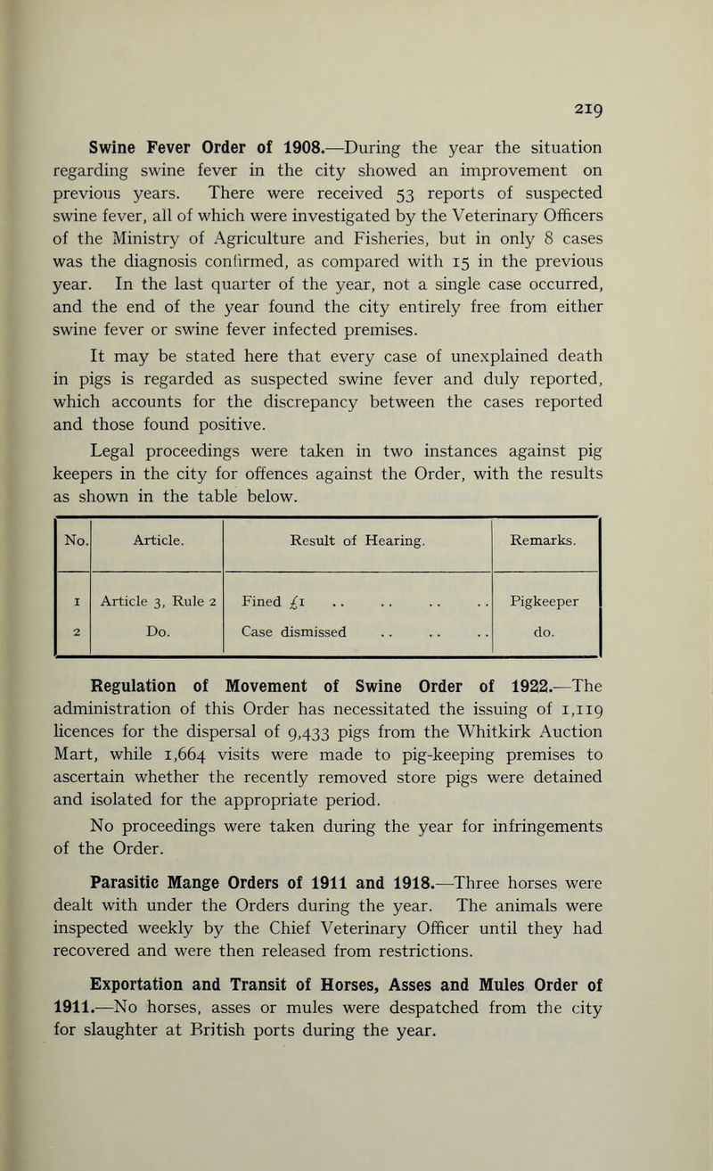 Swine Fever Order of 1908.—During the year the situation regarding swine fever in the city showed an improvement on previous years. There were received 53 reports of suspected swine fever, all of which were investigated by the Veterinary Officers of the Ministry of Agriculture and Fisheries, but in only 8 cases was the diagnosis confirmed, as compared with 15 in the previous year. In the last quarter of the year, not a single case occurred, and the end of the year found the city entirely free from either swine fever or swine fever infected premises. It may be stated here that every case of unexplained death in pigs is regarded as suspected swine fever and duly reported, which accounts for the discrepancy between the cases reported and those found positive. Legal proceedings were taken in two instances against pig keepers in the city for offences against the Order, with the results as shown in the table below. No. Article. Result of Hearing. Remarks. I Article 3, Rule 2 Fined £1 Pigkeeper 2 Do. Case dismissed do. Regulation of Movement of Swine Order of 1922.—The administration of this Order has necessitated the issuing of 1,119 licences for the dispersal of 9,433 pigs from the Whitkirk Auction Mart, while 1,664 visits were made to pig-keeping premises to ascertain whether the recently removed store pigs were detained and isolated for the appropriate period. No proceedings were taken during the year for infringements of the Order. Parasitic Mange Orders of 1911 and 1918.—Three horses were dealt with under the Orders during the year. The animals were inspected weekly by the Chief Veterinary Officer until they had recovered and were then released from restrictions. Exportation and Transit of Horses, Asses and Mules Order of 1911.—No horses, asses or mules were despatched from the city for slaughter at British ports during the year.