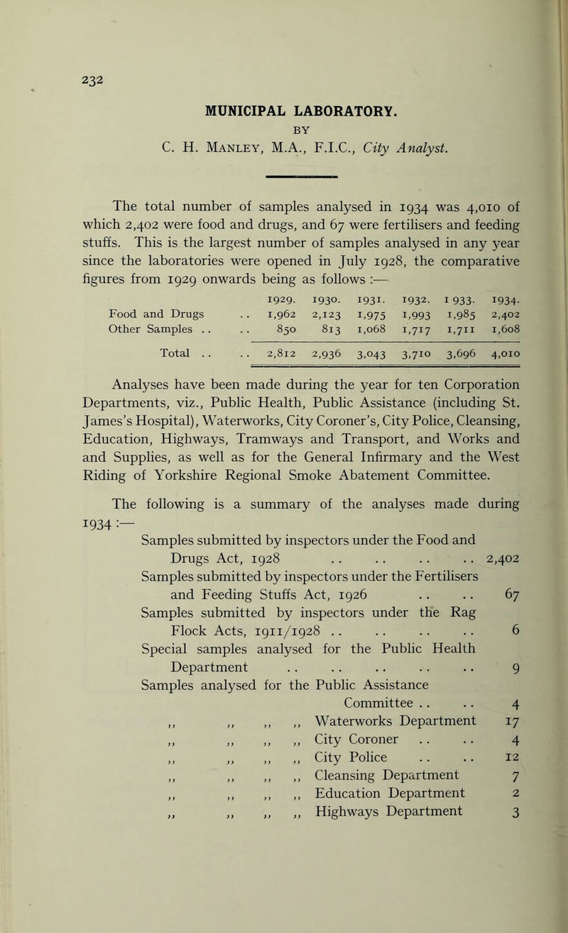 MUNICIPAL LABORATORY. BY C. H. Manley, M.A., F.I.C., City Analyst. The total number of samples analysed in 1934 was 4,010 of which 2,402 were food and drugs, and 67 were fertilisers and feeding stuffs. This is the largest number of samples analysed in any year since the laboratories were opened in July 1928, the comparative figures from 1929 onwards being as follows :•— 1929. 1930. 1931. 1932. 1 933- 1934- Food and Drugs . . 1,962 2,123 1,975 *,993 1,985 2,402 Other Samples .. .. 850 813 1,068 1,717 1,711 1,608 Total .. .. 2,812 2,936 3,043 3,710 3,696 4,010 Analyses have been made during the year for ten Corporation Departments, viz., Public Health, Public Assistance (including St. James’s Hospital), Waterworks, City Coroner’s, City Police, Cleansing, Education, Highways, Tramways and Transport, and Works and and Supplies, as well as for the General Infirmary and the West Riding of Yorkshire Regional Smoke Abatement Committee. The following is a summary of the analyses made during 1934 : Samples submitted by inspectors under the Food and Drugs Act, 1928 . . .. .. . . 2,402 Samples submitted by inspectors under the Fertilisers and Feeding Stuffs Act, 1926 .. .. 67 Samples submitted by inspectors under the Rag Flock Acts, 1911/1928 .. .. . . .. 6 Special samples analysed for the Public Health Department . . . . .. .. .. 9 Samples analysed for the Public Assistance Committee .. .. 4 ,, ,, ,, ,, Waterworks Department 17 ,, ,, ,, ,, City Coroner .. .. 4 ,, ,, ,, ,, City Police .. .. 12 „ ,, ,, ,, Cleansing Department 7 ,, ,, ,, ,, Education Department 2 „ ,, ,, „ Highways Department 3