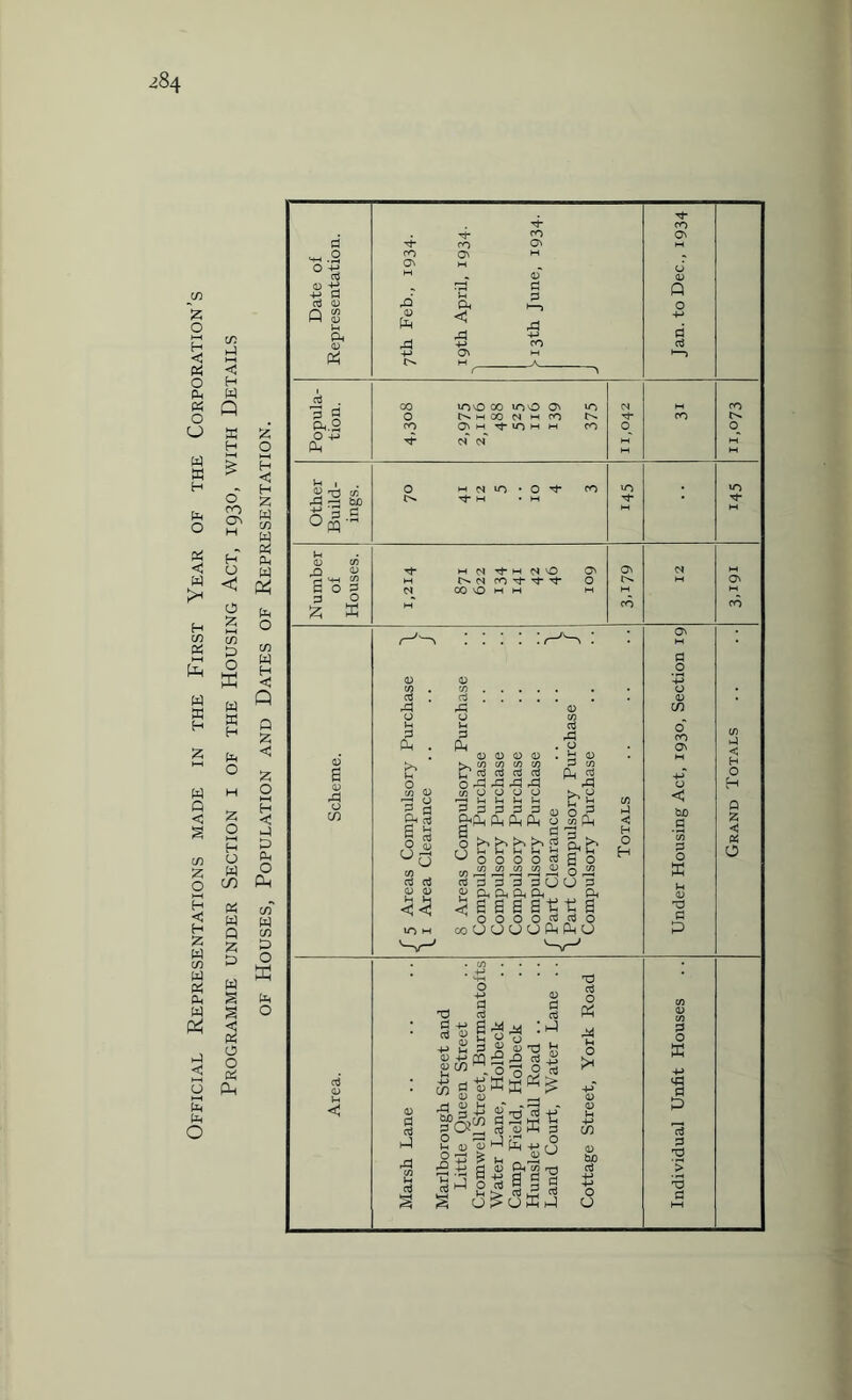 Official Representations made in the First Year of the Corporation’s $4