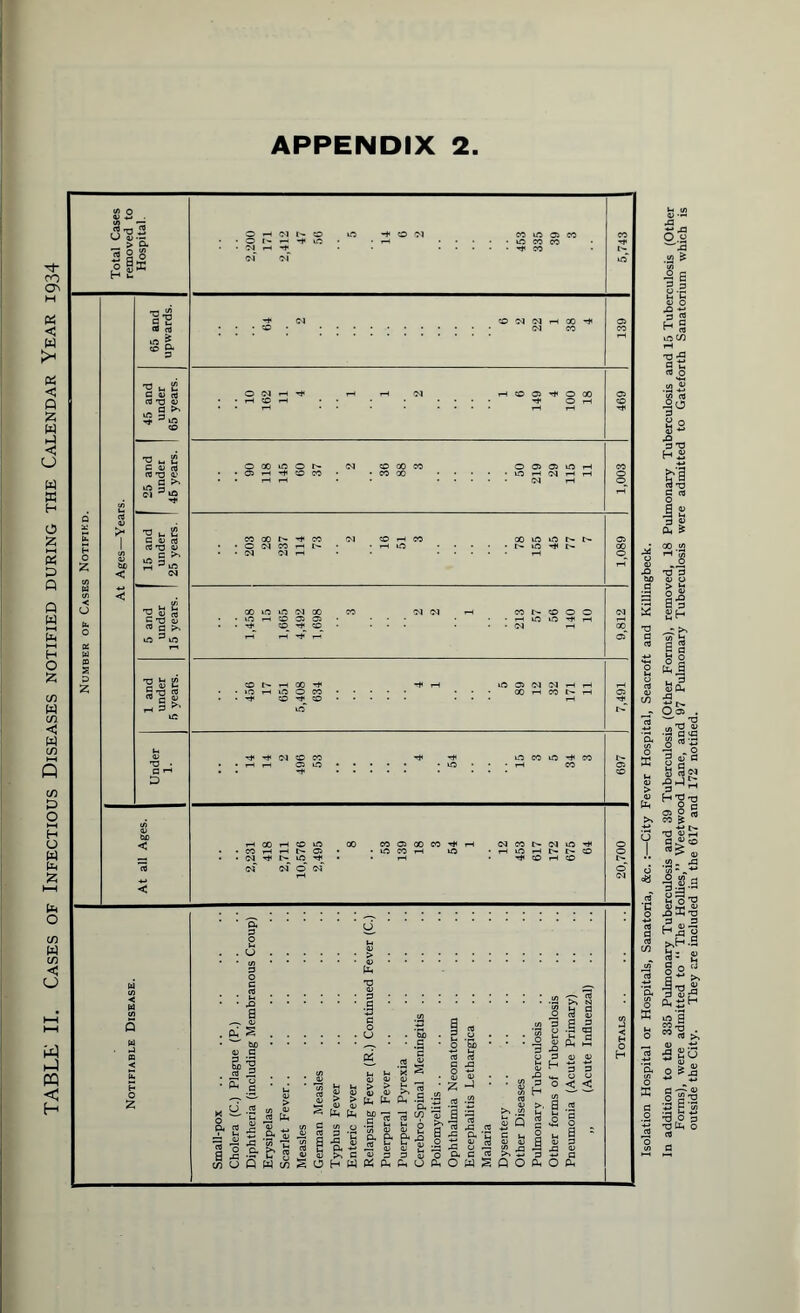 outside the City. They are included in the 617 and 172 notified.