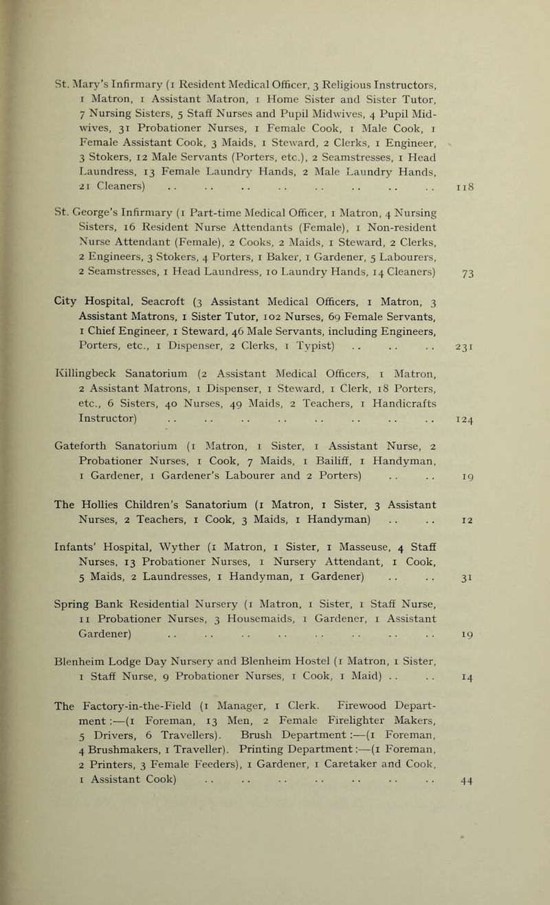 St. Mary’s Infirmary (i Resident Medical Officer, 3 Religious Instructors, 1 Matron, 1 Assistant Matron, 1 Home Sister and Sister Tutor, 7 Nursing Sisters, 5 Staff Nurses and Pupil Midwives, 4 Pupil Mid¬ wives, 31 Probationer Nurses, 1 Female Cook, 1 Male Cook, 1 Female Assistant Cook, 3 Maids, 1 Steward, 2 Clerks, 1 Engineer, 3 Stokers, 12 Male Servants (Porters, etc.), 2 Seamstresses, 1 Head Laundress, 13 Female Laundry Hands, 2 Male Laundry Hands, 21 Cleaners) .. .. .. .. .. .. .. .. 118 St. George’s Infirmary (1 Part-time Medical Officer, 1 Matron, 4 Nursing Sisters, 16 Resident Nurse Attendants (Female), 1 Non-resident Nurse Attendant (Female), 2 Cooks, 2 Maids, 1 Steward, 2 Clerks, 2 Engineers, 3 Stokers, 4 Porters, 1 Baker, 1 Gardener, 5 Labourers, 2 Seamstresses, 1 Head Laundress, 10 Laundry Hands, 14 Cleaners) 73 City Hospital, Seacroft (3 Assistant Medical Officers, 1 Matron, 3 Assistant Matrons, 1 Sister Tutor, 102 Nurses, 69 Female Servants, 1 Chief Engineer, 1 Steward, 46 Male Servants, including Engineers, Porters, etc., 1 Dispenser, 2 Clerks, 1 Typist) . . . . . . 231 Killingbeck Sanatorium (2 Assistant Medical Officers, 1 Matron, 2 Assistant Matrons, 1 Dispenser, 1 Steward, 1 Clerk, 18 Porters, etc., 6 Sisters, 40 Nurses, 49 Maids, 2 Teachers, 1 Handicrafts Instructor) .. .. .. .. .. .. .. .. 124 Gateforth Sanatorium (1 Matron, 1 Sister, 1 Assistant Nurse, 2 Probationer Nurses, 1 Cook, 7 Maids, 1 Bailiff, 1 Handyman, I Gardener, 1 Gardener’s Labourer and 2 Porters) . . . . ig The Hollies Children's Sanatorium (1 Matron, 1 Sister, 3 Assistant Nurses, 2 Teachers, 1 Cook, 3 Maids, 1 Handyman) .. .. 12 Infants’ Hospital, Wyther (1 Matron, 1 Sister, 1 Masseuse, 4 Staff Nurses, 13 Probationer Nurses, 1 Nursery Attendant, 1 Cook, 5 Maids, 2 Laundresses, 1 Handyman, 1 Gardener) . . . . 31 Spring Bank Residential Nursery (1 Matron, 1 Sister, 1 Staff Nurse, II Probationer Nurses, 3 Housemaids, 1 Gardener, 1 Assistant Gardener) . . . . . . . . . . . . . . . . ig Blenheim Lodge Day Nursery and Blenheim Hostel (1 Matron, 1 Sister, 1 Staff Nurse, 9 Probationer Nurses, 1 Cook, 1 Maid) . . . . 14 The Factory-in-the-Field (1 Manager, 1 Clerk. Firewood Depart¬ ment :■—(1 Foreman, 13 Men, 2 Female Firelighter Makers, 5 Drivers, 6 Travellers). Brush Department:—(1 Foreman, 4 Brushmakers, 1 Traveller). Printing Department:—(1 Foreman, 2 Printers, 3 Female Feeders), 1 Gardener, 1 Caretaker and Cook, 1 Assistant Cook) 44