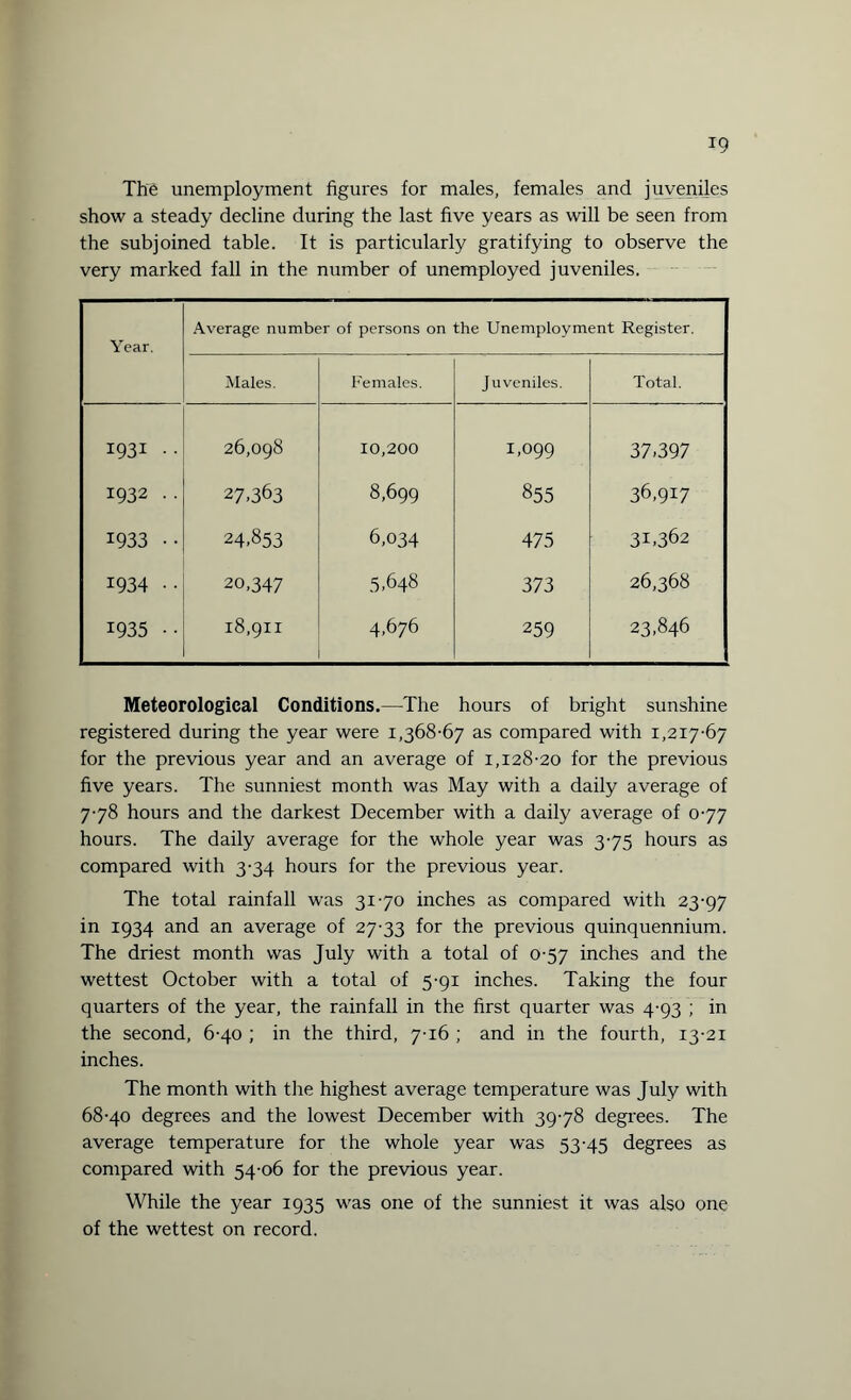 *9 The unemployment figures for males, females and juveniles show a steady decline during the last five years as will be seen from the subjoined table. It is particularly gratifying to observe the very marked fall in the number of unemployed juveniles. Year. Average number of persons on the Unemployment Register. : Males. Females. Juveniles. Total. 1931 .. 26,098 10,200 TO99 37,397 1932 .. 27.363 8,699 855 36,917 1933 •• 24.853 6,034 475 31,362 1934 •• 20,347 5,648 373 26,368 1935 •• 18,911 4,676 259 23,846 Meteorological Conditions.—The hours of bright sunshine registered during the year were 1,368-67 as compared with 1,217-67 for the previous year and an average of 1,128-20 for the previous five years. The sunniest month was May with a daily average of 7-78 hours and the darkest December with a daily average of 0-77 hours. The daily average for the whole year was 3-75 hours as compared with 3-34 hours for the previous year. The total rainfall was 31-70 inches as compared with 23-97 in 1934 and an average of 27-33 for the previous quinquennium. The driest month was July with a total of 0-57 inches and the wettest October with a total of 5-91 inches. Taking the four quarters of the year, the rainfall in the first quarter was 4-93 ; in the second, 6-40 ; in the third, 7-16 ; and in the fourth, 13-21 inches. The month with the highest average temperature was July with 68-40 degrees and the lowest December with 39-78 degrees. The average temperature for the whole year was 53-45 degrees as compared with 54-06 for the previous year. While the year 1935 was one of the sunniest it was also one of the wettest on record.