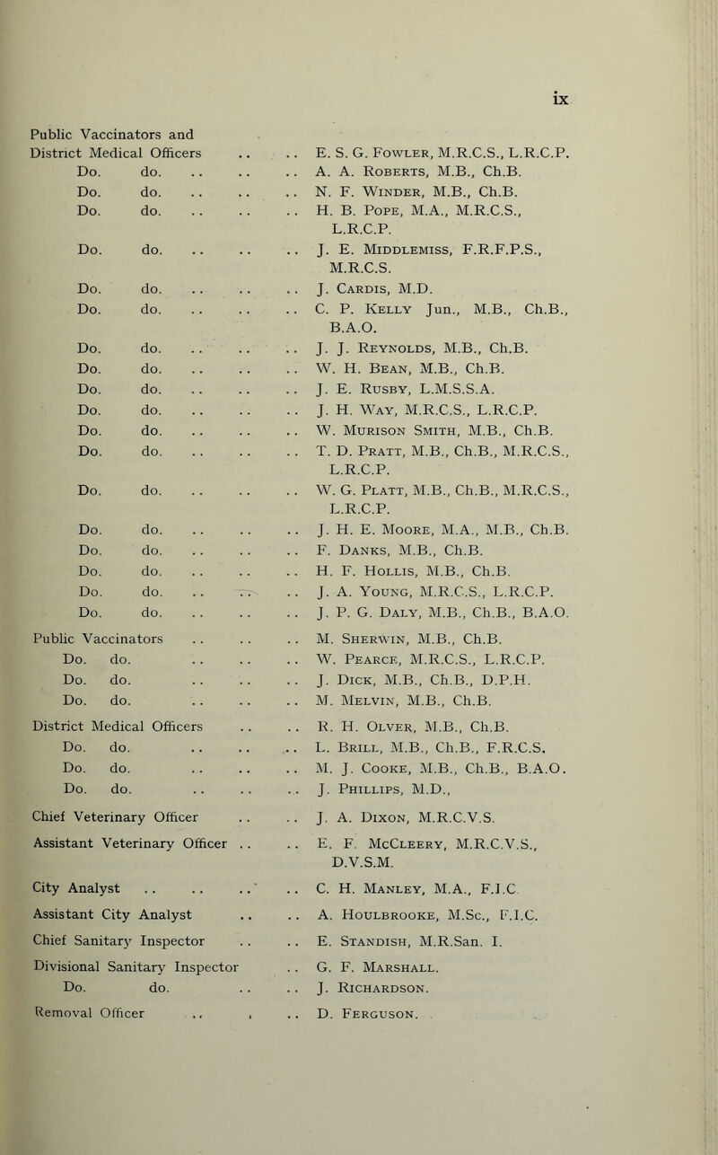 Public Vaccinators and District Medical Officers Do. do. Do. do. Do. do. Do. do. Do. do. Do. do. Do. do. Do. do. Do. do. Do. do. Do. do. Do. do. Do. do. Do. do. Do. do. Do. do. Do. do. Do. do. Public Vaccinators Do. do. Do. do. Do. do. District Medical Officers Do. do. Do. do. Do. do. Chief Veterinary Officer Assistant Veterinary Officer City Analyst Assistant City Analyst Chief Sanitary Inspector Divisional Sanitary Inspector Do. do. E. S. G. Fowler, M.R.C.S., L.R.C.P, A. A. Roberts, M.B., Ch.B. N. F. Winder, M.B., Ch.B. H. B. Pope, M.A., M.R.C.S., L. R.C.P. J. E. Middlemiss, F.R.F.P.S., M. R.C.S. J. Cardis, M.D. C. P. Kelly Jun., M.B., Ch.B., B.A.O. J. J. Reynolds, M.B., Ch.B. W. H. Bean, M.B., Ch.B. J. E. Rusby, L.M.S.S.A. J. H. Way, M.R.C.S., L.R.C.P. W. Murison Smith, M.B., Ch.B. T. D. Pratt, M.B., Ch.B., M.R.C.S., L.R.C.P. W. G. Platt, M.B., Ch.B., M.R.C.S., L.R.C.P. J. H. E. Moore, M.A., M.B., Ch.B. F. Danks, M.B., Ch.B. H. F. Hollis, M.B., Ch.B. J. A. Young, M.R.C.S., L.R.C.P. J. P. G. Daly, M.B., Ch.B., B.A.O. M. SherWin, M.B., Ch.B. W. Pearce, M.R.C.S., L.R.C.P. J. Dick, M.B., Ch.B., D.P.H. M. Melvin, M.B., Ch.B. R. H. Olver, M.B., Ch.B. L. Brill, M.B., Ch.B., F.R.C.S. M. J. Cooke, M.B., Ch.B., B.A.O. J. Phillips, M.D., J. A. Dixon, M.R.C.V.S. E. F. McCleery, M.R.C.V.S., D.V.S.M. C. H. Manley, M.A., F.I.C A. Houlbrooke, M.Sc., F.I.C. E. Standish, M.R.San. I. G. F. Marshall. J. Richardson. D. Ferguson. Removal Officer