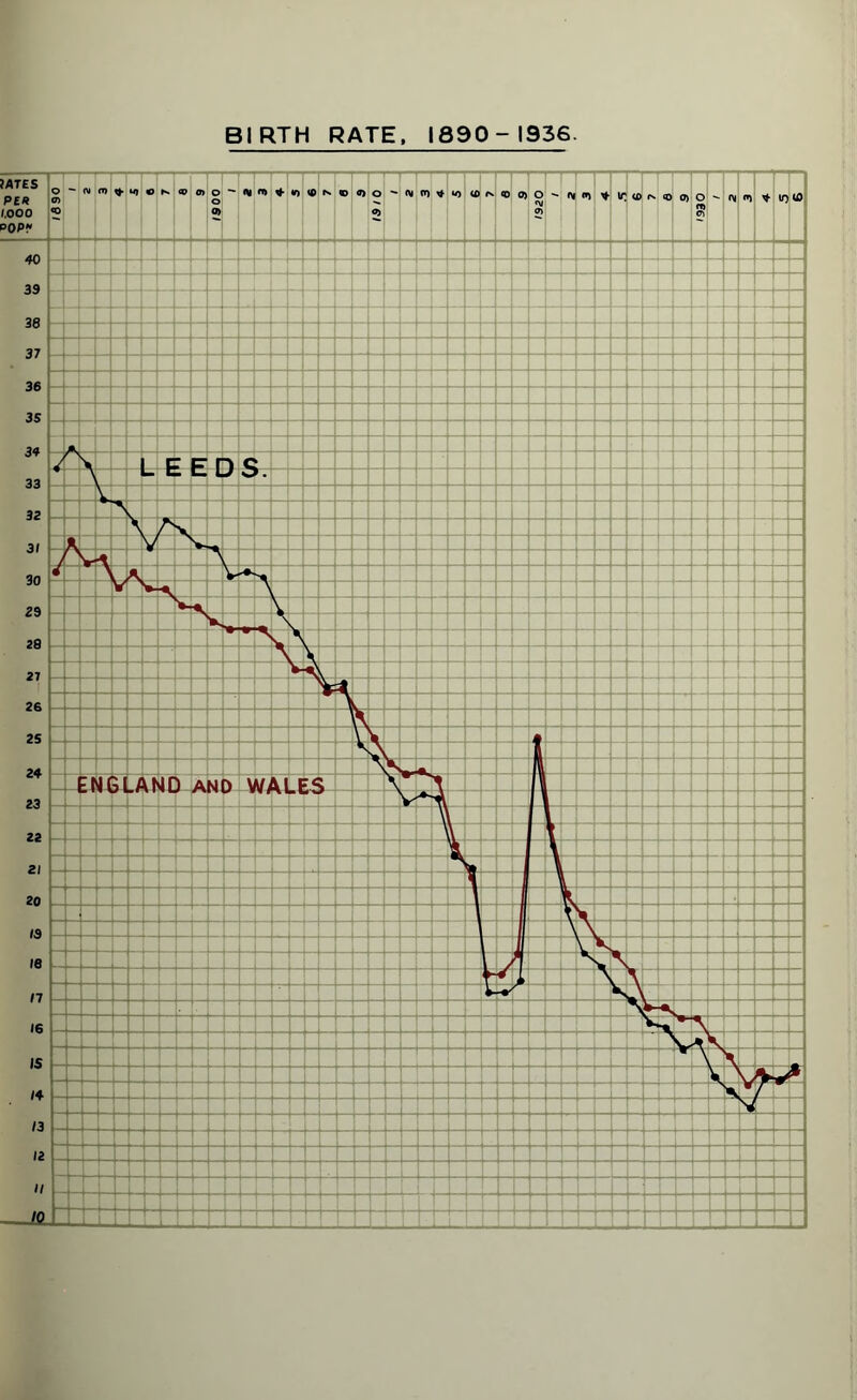 BIRTH RATE, 1890-1936.