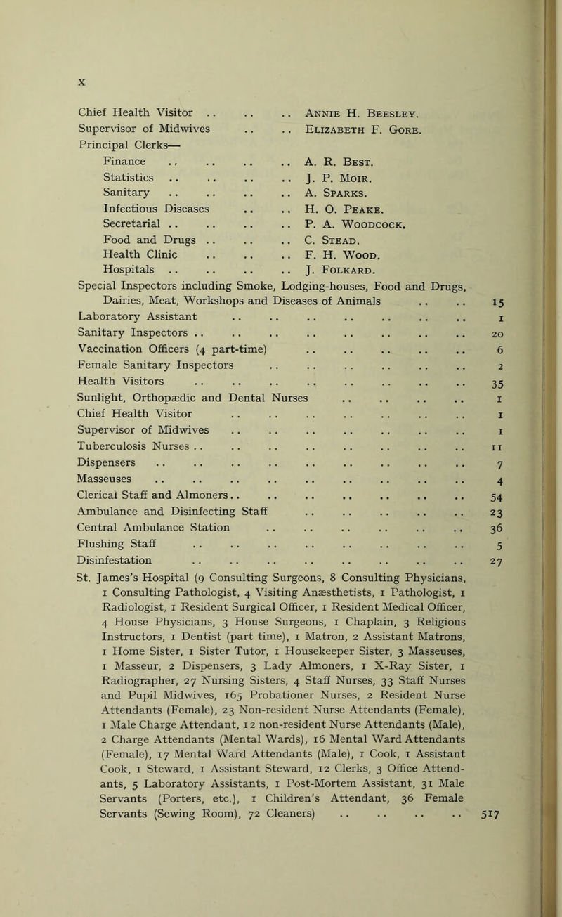 Chief Health Visitor Supervisor of Midwives Principal Clerks— Finance Statistics Sanitary Infectious Diseases Secretarial .. Food and Drugs .. Health Clinic Hospitals Annie H. Beesley. Elizabeth F. Gore. A. R. Best. J. P. Moir. A. Sparks. H. O. Peake. P. A. Woodcock. C. Stead. F. H. Wood. J. Folkard. Special Inspectors including Smoke, Lodging-houses, Food and Drugs Dairies, Meat, Workshops and Diseases of Animals Laboratory Assistant Sanitary Inspectors .. Vaccination Officers (4 part-time) Female Sanitary Inspectors Health Visitors Sunlight, Orthopaedic and Dental Nurses Chief Health Visitor Supervisor of Midwives Tuberculosis Nurses . . Dispensers Masseuses Clerical Staff and Almoners Ambulance and Disinfecting Staff Central Ambulance Station Flushing Staff Disinfestation St. James’s Hospital (9 Consulting Surgeons, 8 Consulting Physicians, 1 Consulting Pathologist, 4 Visiting Anaesthetists, 1 Pathologist, 1 Radiologist, 1 Resident Surgical Officer, 1 Resident Medical Officer, 4 House Physicians, 3 House Surgeons, 1 Chaplain, 3 Religious Instructors, 1 Dentist (part time), 1 Matron, 2 Assistant Matrons, 1 Home Sister, 1 Sister Tutor, 1 Housekeeper Sister, 3 Masseuses, 1 Masseur, 2 Dispensers, 3 Lady Almoners, 1 X-Ray Sister, 1 Radiographer, 27 Nursing Sisters, 4 Staff Nurses, 33 Staff Nurses and Pupil Midwives, 165 Probationer Nurses, 2 Resident Nurse Attendants (Female), 23 Non-resident Nurse Attendants (Female), 1 Male Charge Attendant, 12 non-resident Nurse Attendants (Male), 2 Charge Attendants (Mental Wards), 16 Mental Ward Attendants (Female), 17 Mental Ward Attendants (Male), 1 Cook, 1 Assistant Cook, 1 Steward, 1 Assistant Steward, 12 Clerks, 3 Office Attend¬ ants, 5 Laboratory Assistants, 1 Post-Mortem Assistant, 31 Male Servants (Porters, etc.), 1 Children’s Attendant, 36 Female Servants (Sewing Room), 72 Cleaners) 15 1 20 6 2 35 1 1 1 11 7 4 54 23 36 5 27 517