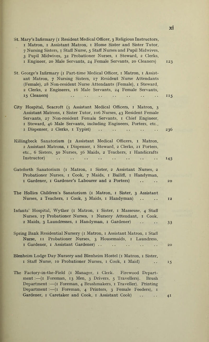 St. Mary’s Infirmary (i Resident Medical Officer, 3 Religious Instructors, 1 Matron, 1 Assistant Matron, 1 Home Sister and Sister Tutor, 7 Nursing Sisters, 1 Staff Nurse, 5 Staff Nurses and Pupil Midwives, 3 Pupil Midwives, 32 Probationer Nurses, 1 Steward, 2 Clerks, 1 Engineer, 20 Male Servants, 24 Female Servants, 20 Cleaners) 123 St. George’s Infirmary (1 Part-time Medical Officer, 1 Matron, 1 Assist¬ ant Matron, 7 Nursing Sisters, 17 Resident Nurse Attendants (Female), 28 Non-resident Nurse Attendants (Female), 1 Steward, 2 Clerks, 2 Engineers, 16 Male Servants, 24 Female Servants, 15 Cleaners) .. .. .. .. .. .. .. 115 City Hospital, Seacroft (3 Assistant Medical Officers, 1 Matron, 3 Assistant Matrons, x Sister Tutor, 106 Nurses, 43 Resident Female Servants, 27 Non-resident Female Servants, 1 Chief Engineer, 1 Steward, 46 Male Servants, including Engineers, Porters, etc., 1 Dispenser, 2 Clerks, 1 Typist) .. .. .. .. .. 236 Killingbeck Sanatorium (2 Assistant Medical Officers, 1 Matron, 2 Assistant Matrons, 1 Dispenser, 1 Steward, 2 Clerks, 21 Porters, etc., 6 Sisters, 50 Nurses, 56 Maids, 2 Teachers, 1 Handicrafts Instructor) .. .. .. .. .. .. .. .. 145 Gateforth Sanatorium (1 Matron, 1 Sister, 2 Assistant Nurses, 2 Probationer Nurses, 1 Cook, 7 Maids, 1 Bailiff, 1 Handyman, x Gardener, 1 Gardener’s Labourer and 2 Porters) .. .. 20 The Hollies Children’s Sanatorium (1 Matron, 1 Sister, 3 Assistant Nurses, 2 Teachers, 1 Cook, 3 Maids, 1 Handyman) .. .. 12 Infants’ Hospital, Wyther (1 Matron, 1 Sister, 1 Masseuse, 4 Staff Nurses, 17 Probationer Nurses, 1 Nursery Attendant, 1 Cook, 2 Maids, 3 Laundresses, 1 Handyman, 1 Gardener) .. .. 33 Spring Bank Residential Nursery (1 Matron, 1 Assistant Matron, 1 Staff Nurse, 11 Probationer Nurses, 3 Housemaids, 1 Laundress, 1 Gardener, 1 Assistant Gardener) .. .. .. .. .. 20 Blenheim Lodge Day Nursery and Blenheim Hostel (1 Matron, 1 Sister, 1 Staff Nurse, 10 Probationer Nurses, 1 Cook, 1 Maid) .. 15 The Factory-in-the-Field (1 Manager, 1 Clerk. Firewood Depart¬ ment :—(1 Foreman, 13 Men, 3 Drivers, 5 Travellers). Brush Department :—(1 Foreman, 4 Brushmakers, 1 Traveller). Printing Department :—(1 Foreman, 4 Printers, 3 Female Feeders), 1 Gardener, 1 Caretaker and Cook, 1 Assistant Cook) .. . . 41