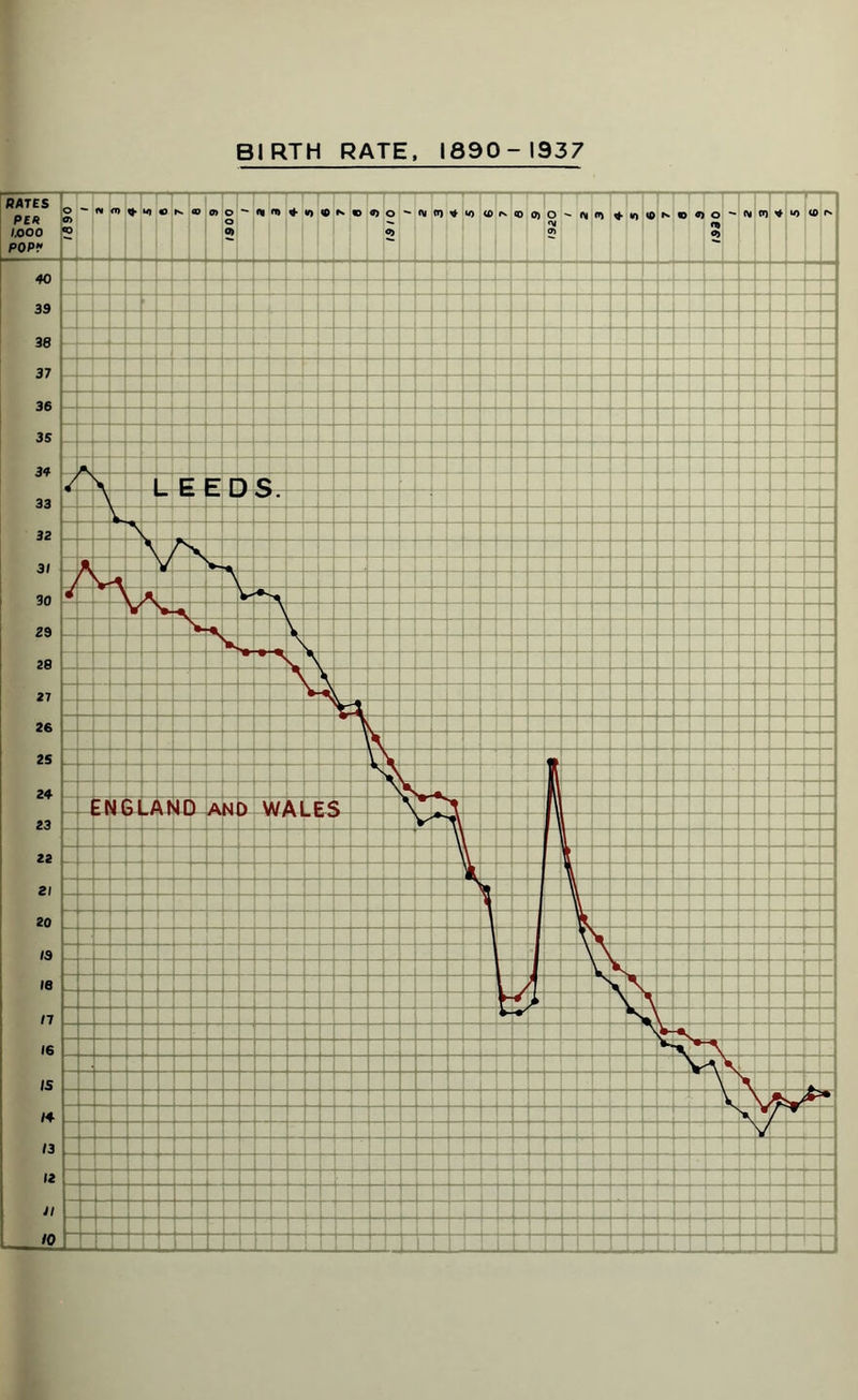 1690 BIRTH RATE, 1890-1937 o eei