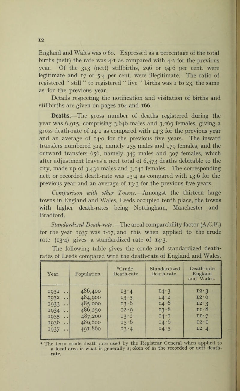 England and Wales was o-6o. Expressed as a percentage of the total births (nett) the rate was 4-1 as compared with 4-2 for the previous year. Of the 313 (nett) stillbirths, 296 or 94-6 per cent, were legitimate and 17 or 5-4 per cent, were illegitimate. The ratio of registered “ still ” to registered “ live ” births was 1 to 23, the same as for the previous year. Details respecting the notification and visitation of births and stillbirths are given on pages 164 and 166. Deaths.—The gross number of deaths registered during the year was 6,915, comprising 3,646 males and 3,269 females, giving a gross death-rate of 14-1 as compared with 14-3 for the previous year and an average of 14-0 for the previous five years. The inward transfers numbered 314, namely 135 males and 179 females, and the outward transfers 656, namely 349 males and 307 females, which after adjustment leaves a nett total of 6,573 deaths debitable to the city, made up of 3,432 males and 3,141 females. The corresponding nett or recorded death-rate was 13-4 as compared with 13-6 for the previous year and an average of 13-3 for the previous five years. Comparison with other Towns.—Amongst the thirteen large towns in England and Wales, Leeds occupied tenth place, the towns with higher death-rates being Nottingham, Manchester and Bradford. Standardized Death-rate.—The areal comparability factor (A.C.F.) for the year 1937 was 1-07, and this when applied to the crude rate (13-4) gives a standardized rate of 14-3. The following table gives the crude and standardized death- rates of Leeds compared with the death-rate of England and Wales. Year. Population. *Crude Death-rate. Standardized Death-rate. Death-rate England and Wales. 1931 .. 486,400 I3'4 I4'3 12-3 1932 .. 484,900 13-3 14-2 12-0 1933 •• 485,000 13-6 14-6 12-3 1934 •• 486,250 12-9 13-8 ii -8 1935 •• 487,200 13-2 14-1 11'7 1936 .. 489,800 13-6 14-6 12-i 1937 •• 491,860 I3'4 14-3 12-4 * The term crude death-rate used by the Registrar General when applied to a local area is what is generally s; oken of as the recorded or nett death- rate.