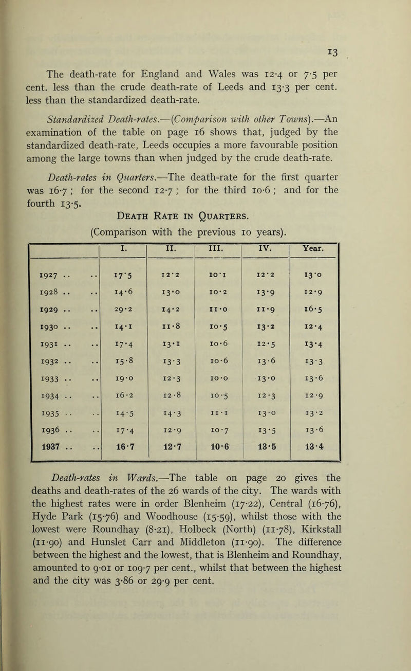 The death-rate for England and Wales was 12-4 or 7-5 per cent, less than the crude death-rate of Leeds and 13-3 per cent, less than the standardized death-rate. Standardized Death-rates.—(Comparison with other Towns).—An examination of the table on page 16 shows that, judged by the standardized death-rate, Leeds occupies a more favourable position among the large towns than when judged by the crude death-rate. Death-rates in Quarters .—The death-rate for the first quarter was 167 ; for the second 127 ; for the third io-6 ; and for the fourth 13-5. Death Rate in Quarters. (Comparison with the previous 10 years). I. II. III. IV. Year. 1927 .. . . i7’5 12*2 101 12*2 130 1928 .. 14-6 13-0 I0'2 13-9 12*9 1929 .. 29*2 14-2 II -o n*9 16-5 1930 .. 14-1 00 w w 10-5 13-2 12-4 1931 .. 17-4 x3 •1 io-6 12-5 I3’4 1932 .. 15-8 13-3 io-6 136 133 1933 •• I9‘0 12-3 10*0 13-0 13-6 1934 •• l6 -2 12 -8 10-5 12-3 12 -9 1935 • • 14-5 I4'3 I I • I 13-0 13-2 j 1936 •• 17-4 12 *9 10-7 13-5 13-6 1937 .. 16-7 12-7 10-6 13-5 13-4 Death-rates in Wards.—-The table on page 20 gives the deaths and death-rates of the 26 wards of the city. The wards with the highest rates were in order Blenheim (17-22), Central (16-76), Hyde Park (15-76) and Woodhouse (15-59), whilst those with the lowest were Roundhay (8-21), Holbeck (North) (11-78), Kirkstall (11-90) and Hunslet Carr and Middleton (11-90). The difference between the highest and the lowest, that is Blenheim and Roundhay, amounted to 9-01 or 109-7 per cent., whilst that between the highest and the city was 3-86 or 29-9 per cent.