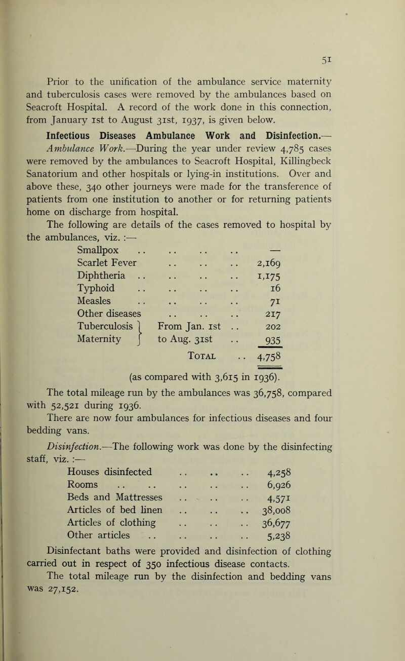 Prior to the unification of the ambulance service maternity and tuberculosis cases were removed by the ambulances based on Seacroft Hospital. A record of the work done in this connection, from January ist to August 31st, 1937, is given below. Infectious Diseases Ambulance Work and Disinfection.— Ambulance Work.—During the year under review 4,785 cases were removed by the ambulances to Seacroft Hospital, Killingbeck Sanatorium and other hospitals or lying-in institutions. Over and above these, 340 other journeys were made for the transference of patients from one institution to another or for returning patients home on discharge from hospital. The following are details of the cases removed to hospital by the ambulances, viz. :— Smallpox .. .. .. .. — Scarlet Fever .. .. .. 2,169 Diphtheria .. .. .. .. 1,175 Typhoid .. .. .. .. 16 Measles .. .. .. .. 71 Other diseases .. .. .. 217 Tuberculosis ] From Jan. ist .. 202 Maternity j to Aug. 31st .. 935 Total .. 4,758 (as compared with 3,615 in 1936). The total mileage run by the ambulances was 36,758, compared with 52,521 during 1936. There are now four ambulances for infectious diseases and four bedding vans. Disinfection.—The following work was done by the disinfecting staff, viz. :— Houses disinfected .. .. .. 4,258 Rooms .. .. .. .. .. 6,926 Beds and Mattresses .. .. .. 4,571 Articles of bed linen .. .. .. 38,008 Articles of clothing .. .. .. 36,677 Other articles .. .. .. . . 5,238 Disinfectant baths were provided and disinfection of clothing carried out in respect of 350 infectious disease contacts. The total mileage run by the disinfection and bedding vans was 27,152.
