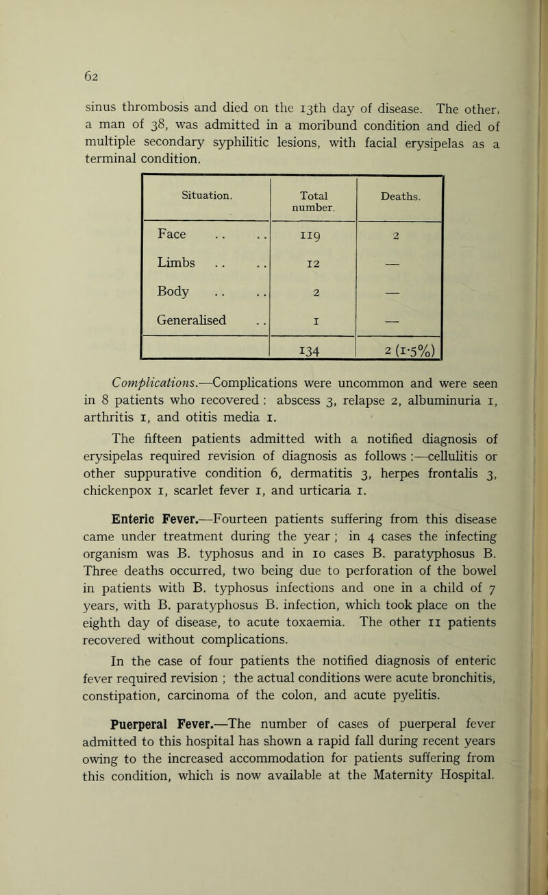 sinus thrombosis and died on the 13th day of disease. The other, a man of 38, was admitted in a moribund condition and died of multiple secondary syphilitic lesions, with facial erysipelas as a terminal condition. Situation. Total number. Deaths. Face lip 2 Limbs 12 — Body 2 — Generalised I — 134 2 (i-5%) Complications.—Complications were uncommon and were seen in 8 patients who recovered : abscess 3, relapse 2, albuminuria i, arthritis 1, and otitis media 1. The fifteen patients admitted with a notified diagnosis of erysipelas required revision of diagnosis as follows :—cellulitis or other suppurative condition 6, dermatitis 3, herpes frontalis 3, chickenpox 1, scarlet fever 1, and urticaria 1. Enteric Fever.—Fourteen patients suffering from this disease came under treatment during the year ; in 4 cases the infecting organism was B. typhosus and in 10 cases B. paratyphosus B. Three deaths occurred, two being due to perforation of the bowel in patients with B. typhosus infections and one in a child of 7 years, with B. paratyphosus B. infection, which took place on the eighth day of disease, to acute toxaemia. The other 11 patients recovered without complications. In the case of four patients the notified diagnosis of enteric fever required revision ; the actual conditions were acute bronchitis, constipation, carcinoma of the colon, and acute pyelitis. Puerperal Fever.—The number of cases of puerperal fever admitted to this hospital has shown a rapid fall during recent years owing to the increased accommodation for patients suffering from this condition, which is now available at the Maternity Hospital. 1