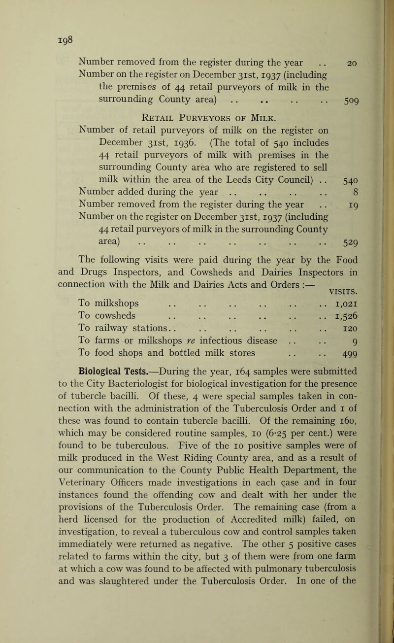 Number removed from the register during the year .. 20 Number on the register on December 31st, 1937 (including the premises of 44 retail purveyors of milk in the surrounding County area) .. .. .. .. 509 Retail Purveyors of Milk. Number of retail purveyors of milk on the register on December 31st, 1936. (The total of 540 includes 44 retail purveyors of milk with premises in the surrounding County area who are registered to sell milk within the area of the Leeds City Council) .. 540 Number added during the year .. .. . . .. 8 Number removed from the register during the year .. 19 Number on the register on December 31st, 1937 (including 44 retail purveyors of milk in the surrounding County area) .. .. .. .. .. .. .. 529 The following visits were paid during the year by the Food and Drugs Inspectors, and Cowsheds and Dairies Inspectors in connection with the Milk and Dairies Acts and Orders :— VISITS. To milkshops .. .. .. .. .. .. 1,021 To cowsheds .. .. .. .. .. .. 1,526 To railway stations.. .. .. .. .. .. 120 To farms or milkshops re infectious disease .. .. 9 To food shops and bottled milk stores . . .. 499 Biological Tests.—During the year, 164 samples were submitted to the City Bacteriologist for biological investigation for the presence of tubercle bacilli. Of these, 4 were special samples taken in con¬ nection with the administration of the Tuberculosis Order and 1 of these was found to contain tubercle bacilli. Of the remaining 160, which may be considered routine samples, 10 (6-25 per cent.) were found to be tuberculous. Five of the 10 positive samples were of milk produced in the West Riding County area, and as a result of our communication to the County Public Health Department, the Veterinary Officers made investigations in each case and in four instances found the offending cow and dealt with her under the provisions of the Tuberculosis Order. The remaining case (from a herd licensed for the production of Accredited milk) failed, on investigation, to reveal a tuberculous cow and control samples taken immediately were returned as negative. The other 5 positive cases related to farms within the city, but 3 of them were from one farm at which a cow was found to be affected with pulmonary tuberculosis and was slaughtered under the Tuberculosis Order. In one of the