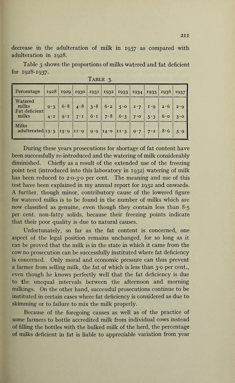 decrease in the adulteration of milk in 1937 as compared with adulteration in 1928. Table 3 shows the proportions of milks watered and fat deficient for 1928-1937. Table 3. Percentage 1928 1929 1930 1931 1932 1933 1934 1935 1936 1937 Watered milks Fat deficient 93 6-8 00 3-8 6*2 5'0 2-7 x-9 2*6 2-9 milks 4-2 9-i 7-i 6-1 00 6-3 7-0 5'3 6*o 3-o Milks adulterated 13-5 15-9 n-9 9-9 14*0 11'3 9-7 7-2 8-6 5-9 During these years prosecutions for shortage of fat content have been successfully re-introduced and the watering of milk considerably diminished. Chiefly as a result of the extended use of the freezing point test (introduced into this laboratory in 1932) watering of milk has been reduced to 2-0-3-0 per cent. The meaning and use of this test have been explained in my annual report for 1932 and onwards. A further, though minor, contributory cause of the lowered figure for watered milks is to be found in the number of milks which are now classified as genuine, even though they contain less than 8-5 per cent, non-fatty solids, because their freezing points indicate that their poor quality is due to natural causes. Unfortunately, so far as the fat content is concerned, one aspect of the legal position remains unchanged, for so long as it can be proved that the milk is in the state in which it came from the cow no prosecution can be successfully instituted where fat deficiency is concerned. Only moral and economic pressure can thus prevent a farmer from selling milk, the fat of which is less than 3-0 per cent., even though he knows perfectly well that the fat deficiency is due to the unequal intervals between the afternoon and morning milkings. On the other hand, successful prosecutions continue to be instituted in certain cases where fat deficiency is considered as due to skimming or to failure to mix the milk properly. Because of the foregoing causes as well as of the practice of some farmers to bottle accredited milk from individual cows instead of filling the bottles with the bulked milk of the herd, the percentage of milks deficient in fat is liable to appreciable variation from year