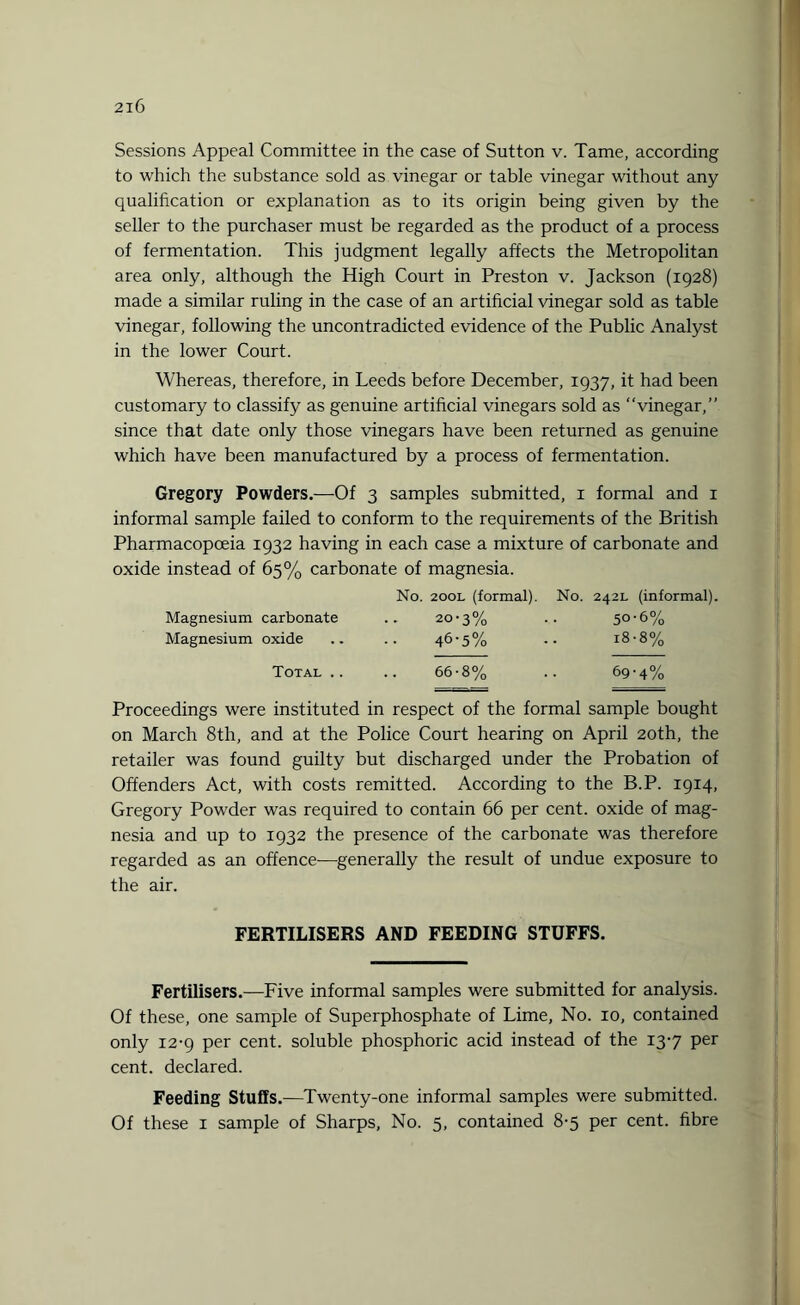 Sessions Appeal Committee in the case of Sutton v. Tame, according to which the substance sold as vinegar or table vinegar without any qualification or explanation as to its origin being given by the seller to the purchaser must be regarded as the product of a process of fermentation. This judgment legally affects the Metropolitan area only, although the High Court in Preston v. Jackson (1928) made a similar ruling in the case of an artificial vinegar sold as table vinegar, following the uncontradicted evidence of the Public Analyst in the lower Court. Whereas, therefore, in Leeds before December, 1937, it had been customary to classify as genuine artificial vinegars sold as “vinegar,” since that date only those vinegars have been returned as genuine which have been manufactured by a process of fermentation. Gregory Powders.—Of 3 samples submitted, 1 formal and 1 informal sample failed to conform to the requirements of the British Pharmacopoeia 1932 having in each case a mixture of carbonate and oxide instead of 65% carbonate of magnesia. No. 200L (formal). No. 242L (informal). Magnesium carbonate .. 20-3% .. 50-6% Magnesium oxide .. .. 46-5% .. 18-8% Total.. .. 66-8% .. 69-4% Proceedings were instituted in respect of the formal sample bought on March 8th, and at the Police Court hearing on April 20th, the retailer was found guilty but discharged under the Probation of Offenders Act, with costs remitted. According to the B.P. 1914, Gregory Powder was required to contain 66 per cent, oxide of mag¬ nesia and up to 1932 the presence of the carbonate was therefore regarded as an offence—generally the result of undue exposure to the air. FERTILISERS AND FEEDING STUFFS. Fertilisers.—Five informal samples were submitted for analysis. Of these, one sample of Superphosphate of Lime, No. 10, contained only 12-9 per cent, soluble phosphoric acid instead of the 13-7 per cent, declared. Feeding Stuffs.—Twenty-one informal samples were submitted. Of these 1 sample of Sharps, No. 5, contained 8-5 per cent, fibre