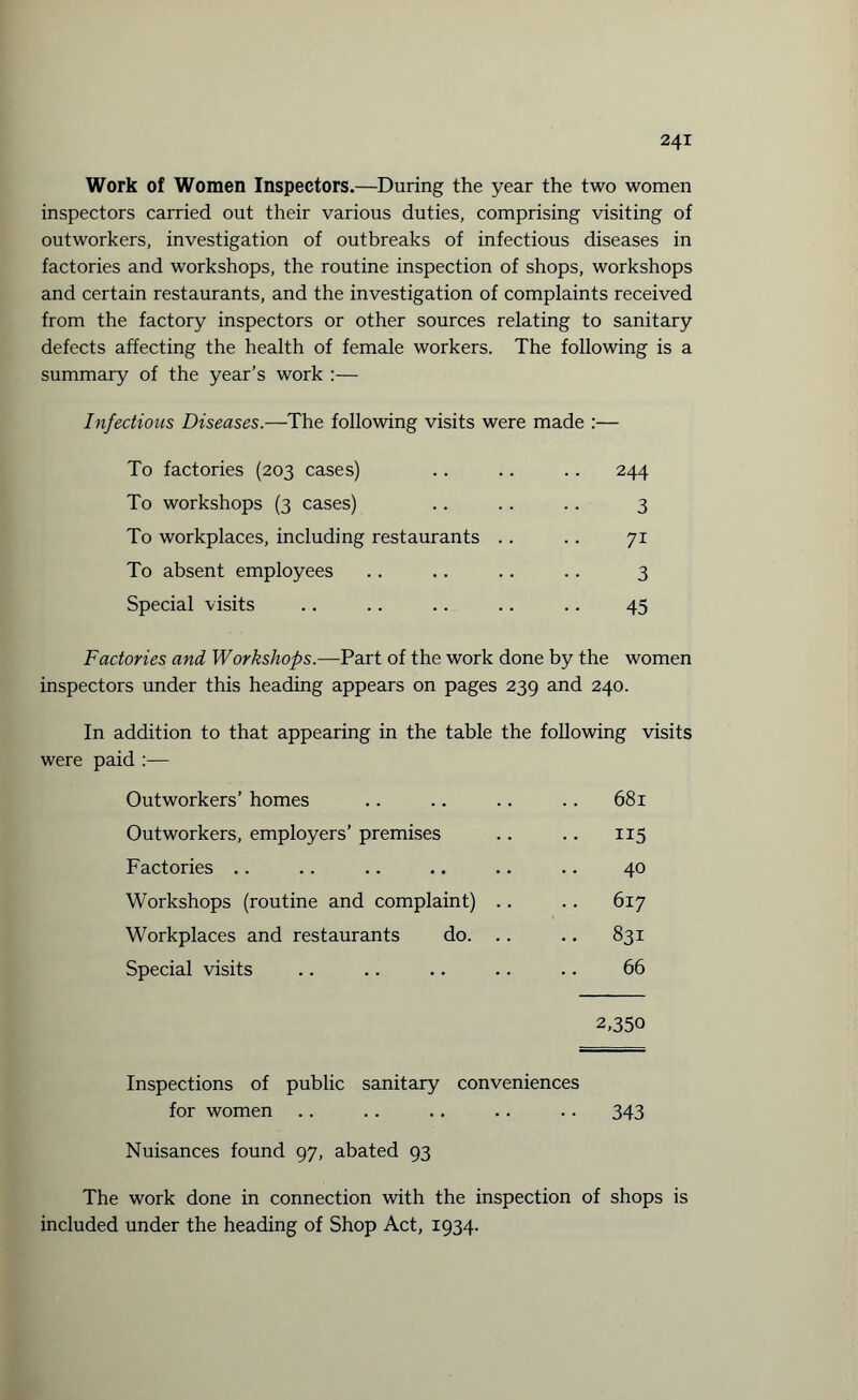 Work of Women Inspectors.—During the year the two women inspectors carried out their various duties, comprising visiting of outworkers, investigation of outbreaks of infectious diseases in factories and workshops, the routine inspection of shops, workshops and certain restaurants, and the investigation of complaints received from the factory inspectors or other sources relating to sanitary defects affecting the health of female workers. The following is a summary of the year’s work :— Infectious Diseases.—The following visits were made :— To factories (203 cases) .. .. .. 244 To workshops (3 cases) .. .. .. 3 To workplaces, including restaurants .. .. 71 To absent employees .. .. .. .. 3 Special visits .. .. .. .. .. 45 Factories and Workshops.—Part of the work done by the women inspectors under this heading appears on pages 239 and 240. In addition to that appearing in the table the following visits were paid :— Outworkers’ homes .. 681 Outworkers, employers’ premises .. 115 Factories .. 40 Workshops (routine and complaint) .. 617 Workplaces and restaurants do. .. .. 831 Special visits 66 2,350 Inspections of public sanitary conveniences for women .. .. . . .. .. 343 Nuisances found 97, abated 93 The work done in connection with the inspection of shops is included under the heading of Shop Act, 1934.