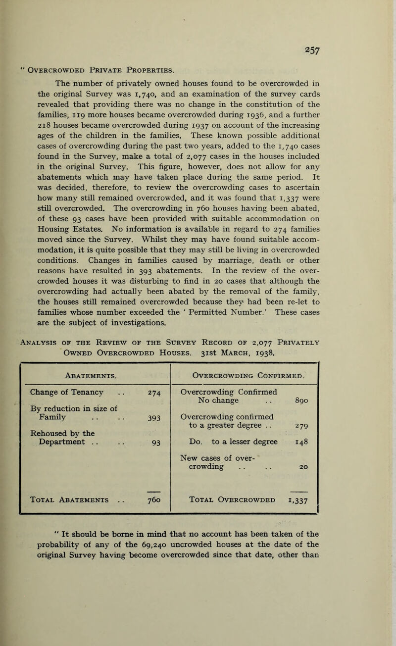  Overcrowded Private Properties. The number of privately owned houses found to be overcrowded in the original Survey was 1,740, and an examination of the survey cards revealed that providing there was no change in the constitution of the families, 119 more houses became overcrowded during 1936, and a further 218 houses became overcrowded during 1937 on account of the increasing ages of the children in the families. These known possible additional cases of overcrowding during the past two years, added to the 1,740 cases found in the Survey, make a total of 2,077 cases in the houses included in the original Survey. This figure, however, does not allow for any abatements which may have taken place during the same period. It was decided, therefore, to review the overcrowding cases to ascertain how many still remained overcrowded, and it was found that 1,337 were still overcrowded. The overcrowding in 760 houses having been abated, of these 93 cases have been provided with suitable accommodation on Housing Estates. No information is available in regard to 274 families moved since the Survey. Whilst they may have found suitable accom¬ modation, it is quite possible that they may still be living in overcrowded conditions. Changes in families caused by marriage, death or other reasons have resulted in 393 abatements. In the review of the over¬ crowded houses it was disturbing to find in 20 cases that although the overcrowding had actually been abated by the removal of the family, the houses still remained overcrowded because they had been re-let to families whose number exceeded the ‘ Permitted Number.' These cases are the subject of investigations. Analysis of the Review of the Survey Record of 2,077 Privately Owned Overcrowded Houses. 31st March, 1938. Abatements. Overcrowding Confirmed. Change of Tenancy 274 Overcrowding Confirmed No change 890 By reduction in size of Family 393 Overcrowding confirmed to a greater degree .. 279 Rehoused by the Department .. 93 Do. to a lesser degree New cases of over¬ crowding I48 20 Total Abatements .. 760 Total Overcrowded 1.337  It should be borne in mind that no account has been taken of the probability of any of the 69,240 uncrowded houses at the date of the original Survey having become overcrowded since that date, other than