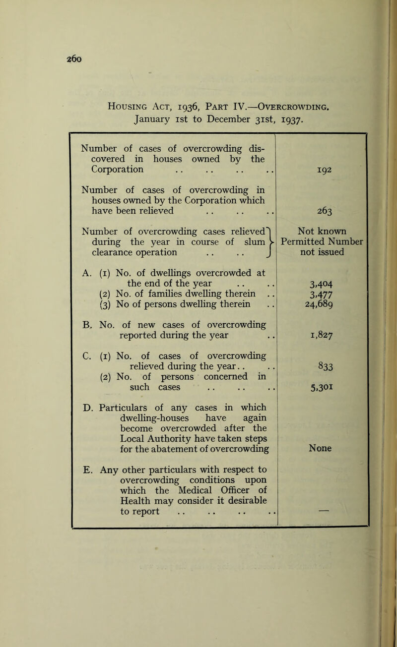 Housing Act, 1936, Part IV.—Overcrowding. January 1st to December 31st, 1937. Number of cases of overcrowding dis¬ covered in houses owned by the Corporation 192 Number of cases of overcrowding in houses owned by the Corporation which have been relieved 263 Number of overcrowding cases relieved^ during the year in course of slum > clearance operation .. .. J Not known Permitted Number not issued A. (1) No. of dwellings overcrowded at the end of the year (2) No. of families dwelling therein (3) No of persons dwelling therein 3.404 3-477 24,689 B. No. of new cases of overcrowding reported during the year 1,827 C. (1) No. of cases of overcrowding relieved during the year (2) No. of persons concerned in such cases 833 5.301 D. Particulars of any cases in which dwelling-houses have again become overcrowded after the Local Authority have taken steps for the abatement of overcrowding None E. Any other particulars with respect to overcrowding conditions upon which the Medical Officer of Health may consider it desirable to report -