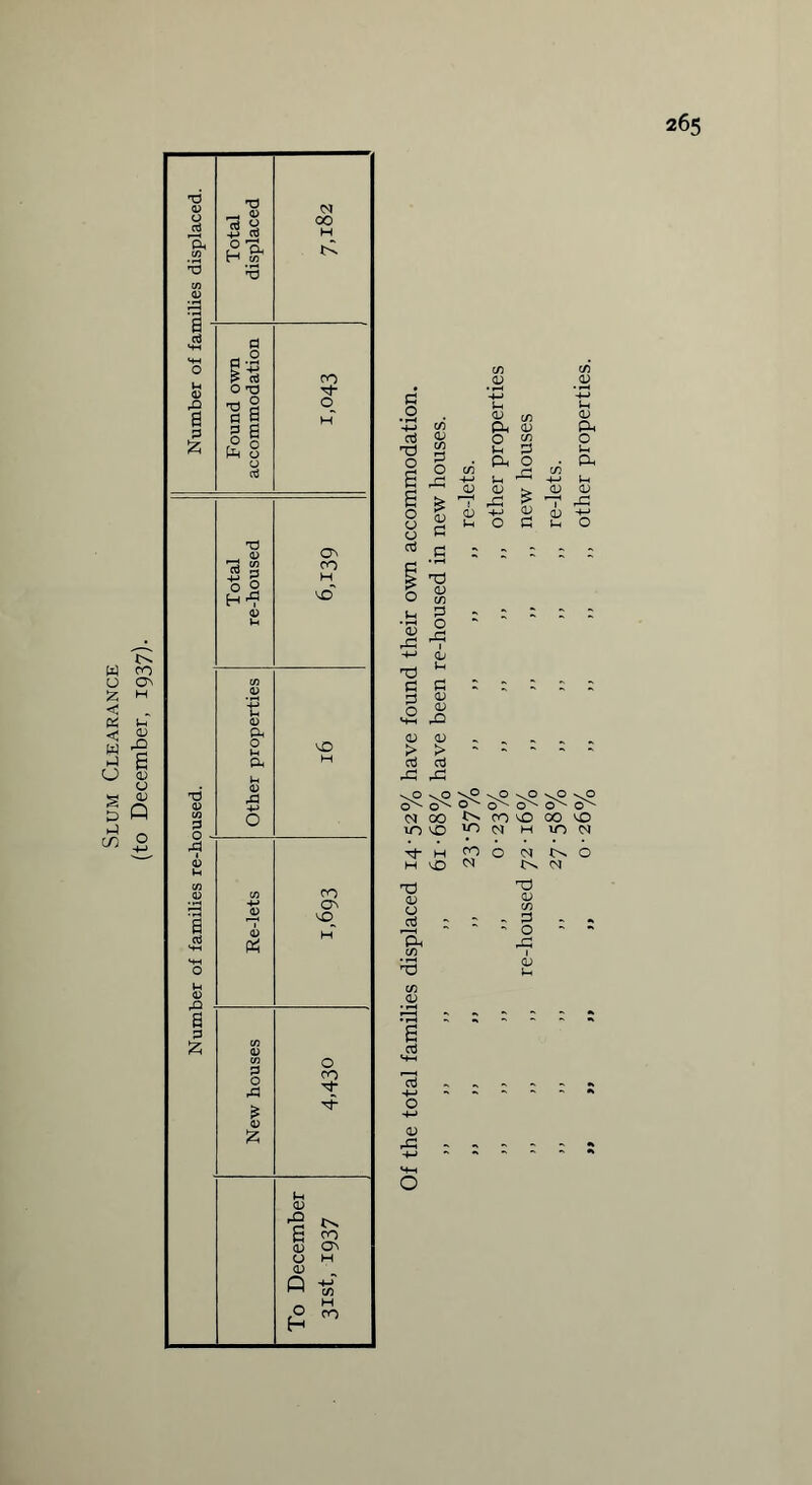 (to December, 1937). CO- o N 00 CO vO CO >0> ■uo VO ^ 0J H U0 <N H vO T3 <U o _cti ; H y> -r3 CO o 03 <L> 7) 3 O -3 <D r3