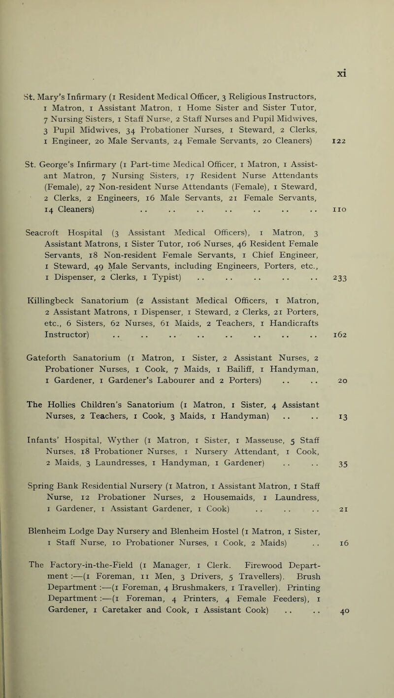 St. Mary’s Infirmary (i Resident Medical Officer, 3 Religious Instructors, 1 Matron, 1 Assistant Matron, 1 Home Sister and Sister Tutor, 7 Nursing Sisters, 1 Staff Nurse, 2 Staff Nurses and Pupil Midwives, 3 Pupil Midwives, 34 Probationer Nurses, 1 Steward, 2 Clerks, 1 Engineer, 20 Male Servants, 24 Female Servants, 20 Cleaners) St. George’s Infirmary (1 Part-time Medical Officer, 1 Matron, 1 Assist¬ ant Matron, 7 Nursing Sisters, 17 Resident Nurse Attendants (Female), 27 Non-resident Nurse Attendants (Female), 1 Steward, 2 Clerks, 2 Engineers, 16 Male Servants, 21 Female Servants, 14 Cleaners) Seacroft Hospital (3 Assistant Medical Officers), 1 Matron, 3 Assistant Matrons, 1 Sister Tutor, 106 Nurses, 46 Resident Female Servants, 18 Non-resident Female Servants, 1 Chief Engineer, 1 Steward, 49 Male Servants, including Engineers, Porters, etc., 1 Dispenser, 2 Clerks, 1 Typist) Killingbeck Sanatorium (2 Assistant Medical Officers, 1 Matron, 2 Assistant Matrons, 1 Dispenser, 1 Steward, 2 Clerks, 21 Porters, etc., 6 Sisters, 62 Nurses, 61 Maids, 2 Teachers, 1 Handicrafts Instructor) Gateforth Sanatorium (1 Matron, 1 Sister, 2 Assistant Nurses, 2 Probationer Nurses, 1 Cook, 7 Maids, 1 Bailiff, 1 Handyman, 1 Gardener, 1 Gardener’s Labourer and 2 Porters) The Hollies Children’s Sanatorium (1 Matron, 1 Sister, 4 Assistant Nurses, 2 Teachers, 1 Cook, 3 Maids, 1 Handyman) Infants’ Hospital, Wyther (1 Matron, 1 Sister, 1 Masseuse, 5 Staff Nurses, 18 Probationer Nurses, 1 Nursery Attendant, x Cook, 2 Maids, 3 Laundresses, 1 Handyman, 1 Gardener) Spring Bank Residential Nursery (1 Matron, 1 Assistant Matron, 1 Staff Nurse, 12 Probationer Nurses, 2 Housemaids, 1 Laundress, 1 Gardener, 1 Assistant Gardener, 1 Cook) Blenheim Lodge Day Nursery and Blenheim Hostel (1 Matron, 1 Sister, 1 Staff Nurse, 10 Probationer Nurses, 1 Cook, 2 Maids) The Factory-in-the-Field (1 Manager, 1 Clerk. Firewood Depart¬ ment :—(1 Foreman, 11 Men, 3 Drivers, 5 Travellers). Brush Department :—(1 Foreman, 4 Brushmakers, 1 Traveller). Printing Department :—(1 Foreman, 4 Printers, 4 Female Feeders), 1 Gardener, 1 Caretaker and Cook, 1 Assistant Cook) 122 no 233 162 20 13 35 21 16 40