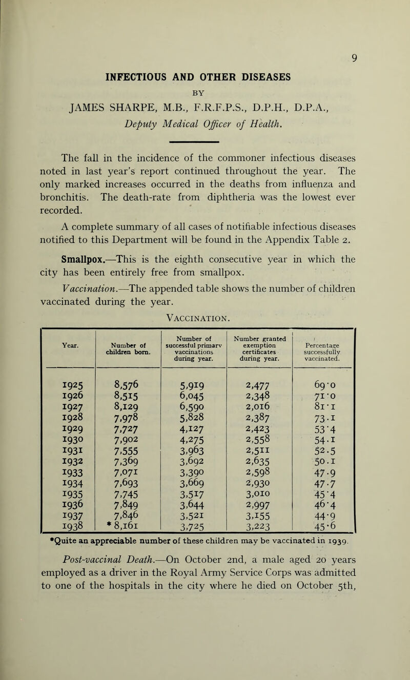 INFECTIOUS AND OTHER DISEASES BY JAMES SHARPE, M.B., F.R.F.P.S., D.P.H., D.P.A., Deputy Medical Officer of Health. 9 The fall in the incidence of the commoner infectious diseases noted in last year’s report continued throughout the year. The only marked increases occurred in the deaths from influenza and bronchitis. The death-rate from diphtheria was the lowest ever recorded. A complete summary of all cases of notifiable infectious diseases notified to this Department will be found in the Appendix Table 2.. Smallpox.—This is the eighth consecutive year in which the city has been entirely free from smallpox. Vaccination.—The appended table shows the number of children vaccinated during the year. Vaccination. Year. Number of children bom. Number of successful primarv vaccinations during year. Number granted exemption certificates during year. Percentage successfully vaccinated. 1925 8,576 5<9I9 2,477 69-0 1926 8,515 6,045 2,348 71-0 1927 8,129 6,590 2,016 81-i 1928 7.978 5,828 2,387 73-1 1929 7.727 4,127 2,423 53'4 1930 7.902 4,275 2,558 54-i 1931 7,555 3,963 2,511 52.5 1932 7.369 3,692 2,635 50.1 1933 7,071 3,390 2,598 47-9 1934 7.693 3,669 2,930 47-7 1935 7,745 3,5i7 3,010 45’4 1936 7,849 3,644 2,997 46-4 1937 7,846 3,52i 3A55 44-9 1938 * 8,161 3,725 3,223 45-6 •Quite an appreciable number of these children may be vaccinated in 1939. Post-vaccinal Death.—On October 2nd, a male aged 20 years employed as a driver in the Royal Army Service Corps was admitted to one of the hospitals in the city where he died on October 5th,