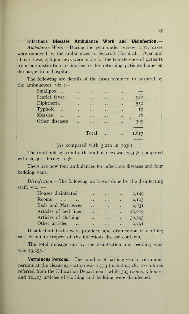 Infectious Diseases Ambulance Work and Disinfection.— Ambulance Work.—During the year under review, 1,817 cases were removed by the ambulances to Seacroft Hospital. Over and above these, 256 journeys were made for the transference of patients from one institution to another or for returning patients home on discharge from hospital. The following are details of the cases removed to hospital by the ambulances, viz. :— Smallpox .. .. .. .. .. — Scarlet fever .. .. .. . . 920 Diphtheria .. . . .. .. 552 Typhoid .. .. . . . . . . id Measles .. .. . . .. . . 26 .1 ■ ■ : Other diseases .. .. .. . . 309 Total . . . . 1,817 (As compared with 3,219 in 1938). The total mileage run by the ambulances was 20,458, compared with 29,461 during 1938. There are now four ambulances for infectious diseases and four bedding vans. Disinfection.—The following work was done by the disinfecting staff, viz. :— Houses disinfected . . .. .. 2,149 Rooms .. .. .. . . .. 4,103 Beds and Mattresses .. . . . . 2,831 Articles of bed linen .. .. .. 25,019 Articles of clothing .. .. . . 30,595 Other articles .. .. . . .. 2,791 Disinfectant baths were provided and disinfection of clothing carried out in respect of 162 infectious disease contacts. The total mileage run by the disinfection and bedding vans was 23,255. Verminous Persons.—The number of baths given to verminous persons at the cleansing station was 1,733 (including 487 to children referred from the Education Department) while 395 rooms, 5 houses and 12,413 articles of clothing and bedding were disinfested.