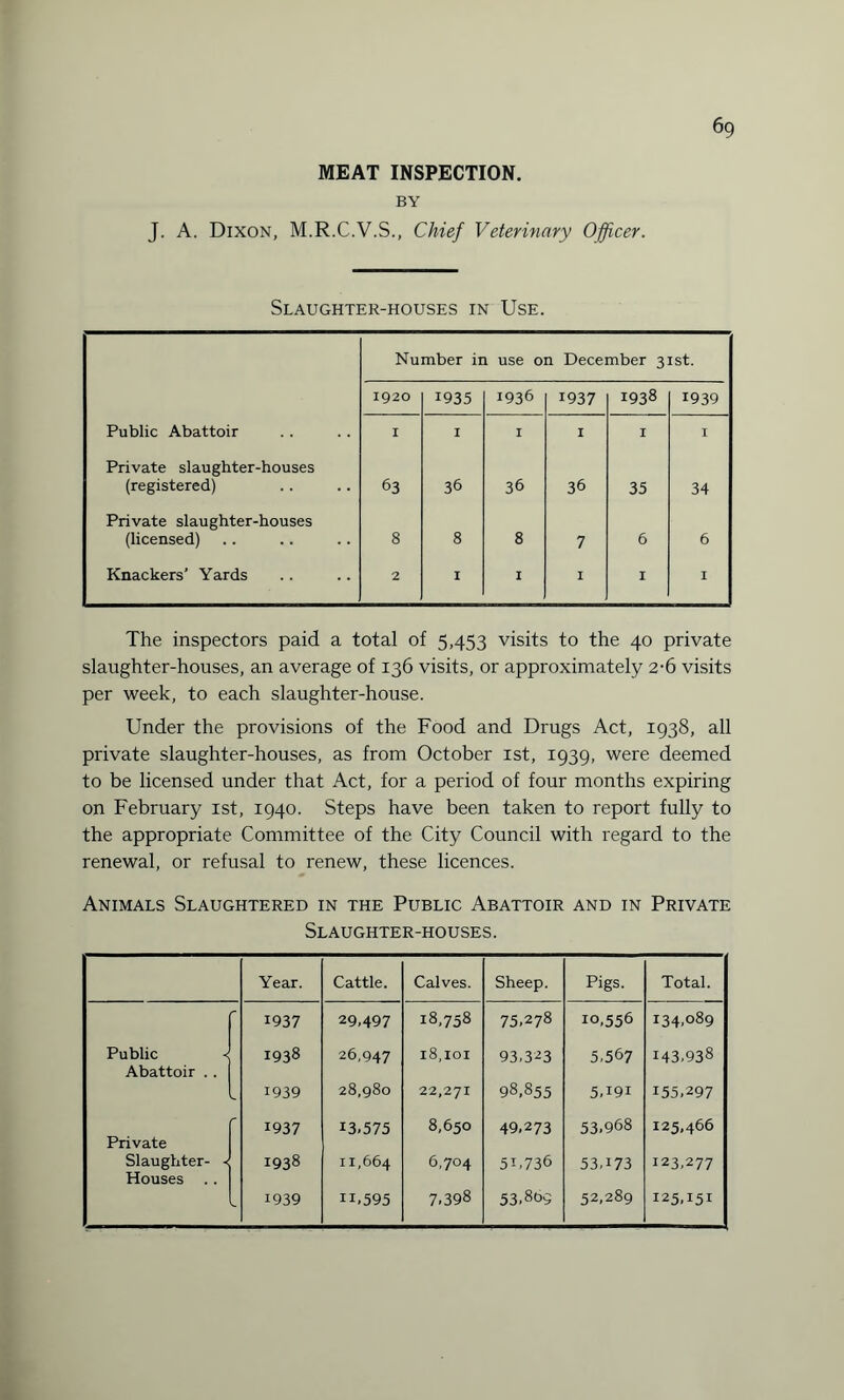 MEAT INSPECTION. BY J. A. Dixon, M.R.C.V.S., Chief Veterinary Officer. Slaughter-houses in Use. Number in use on December 31st. 1920 1935 1936 1937 1938 1939 Public Abattoir I I I I I I Private slaughter-houses (registered) 63 36 36 36 35 34 Private slaughter-houses (licensed) 8 8 8 7 6 6 Knackers’ Yards 2 I I I I I The inspectors paid a total of 5,453 visits to the 40 private slaughter-houses, an average of 136 visits, or approximately 2-6 visits per week, to each slaughter-house. Under the provisions of the Food and Drugs Act, 1938, all private slaughter-houses, as from October 1st, 1939, were deemed to be licensed under that Act, for a period of four months expiring on February 1st, 1940. Steps have been taken to report fully to the appropriate Committee of the City Council with regard to the renewal, or refusal to renew, these licences. Animals Slaughtered in the Public Abattoir and in Private Slaughter-houses. Year. Cattle. Calves. Sheep. Pigs. Total. r 1937 29,497 18,758 75,278 m,556 134,089 Public Abattoir . . 1938 26.947 18,101 93,323 5,567 143,938 c 1939 28,980 22,271 98,855 5d9i 155,297 Private  1937 13,575 8,650 49,273 53,968 125,466 Slaughter- - Houses 1938 11,664 6,704 5U736 53D73 123,277 1939 n,595 7,398 53,869 52,289 125,151