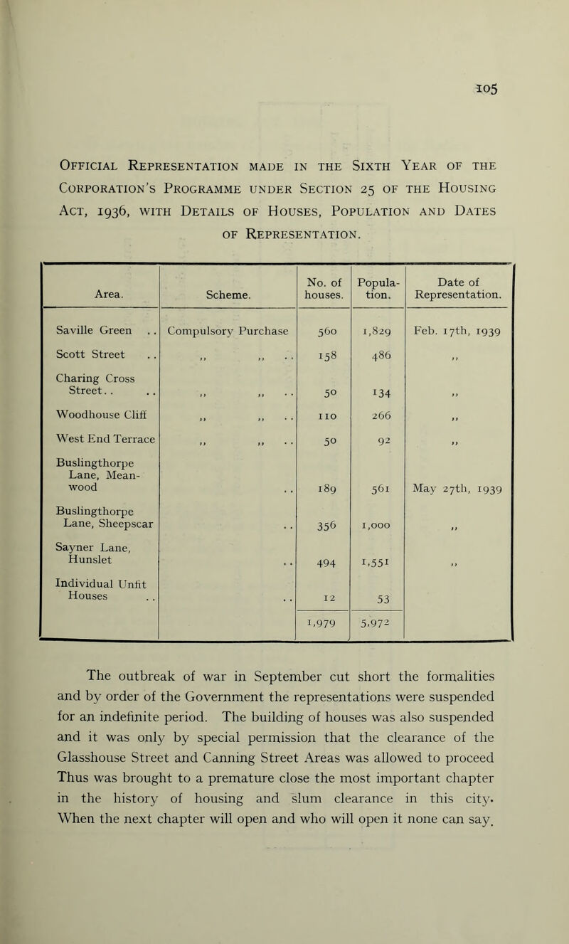 io5 Official Representation made in the Sixth Year of the Corporation’s Programme under Section 25 of the Housing Act, 1936, with Details of Houses, Population and Dates of Representation. Area. Scheme. No. of houses. Popula¬ tion. Date of Representation. Saville Green Compulsory Purchase 560 1,829 Feb. 17th, 1939 Scott Street .. .. 158 486 Charing Cross Street.. , , ,, • • 50 134 Woodhouse Cliff If ,, no 266 „ West End Terrace ft ft 50 92 ,, Buslingthorpe Lane, Mean- wood 189 56i May 27th, 1939 Buslingthorpe Lane, Sheepscar 356 1,000 Sayner Lane, Hunslet 494 1,551 „ Individual LTnfit Houses 12 53 1.979 5.972 The outbreak of war in September cut short the formalities and by order of the Government the representations were suspended for an indefinite period. The building of houses was also suspended and it was only by special permission that the clearance of the Glasshouse Street and Canning Street Areas was allowed to proceed Thus was brought to a premature close the most important chapter in the history of housing and slum clearance in this city. When the next chapter will open and who will open it none can say.