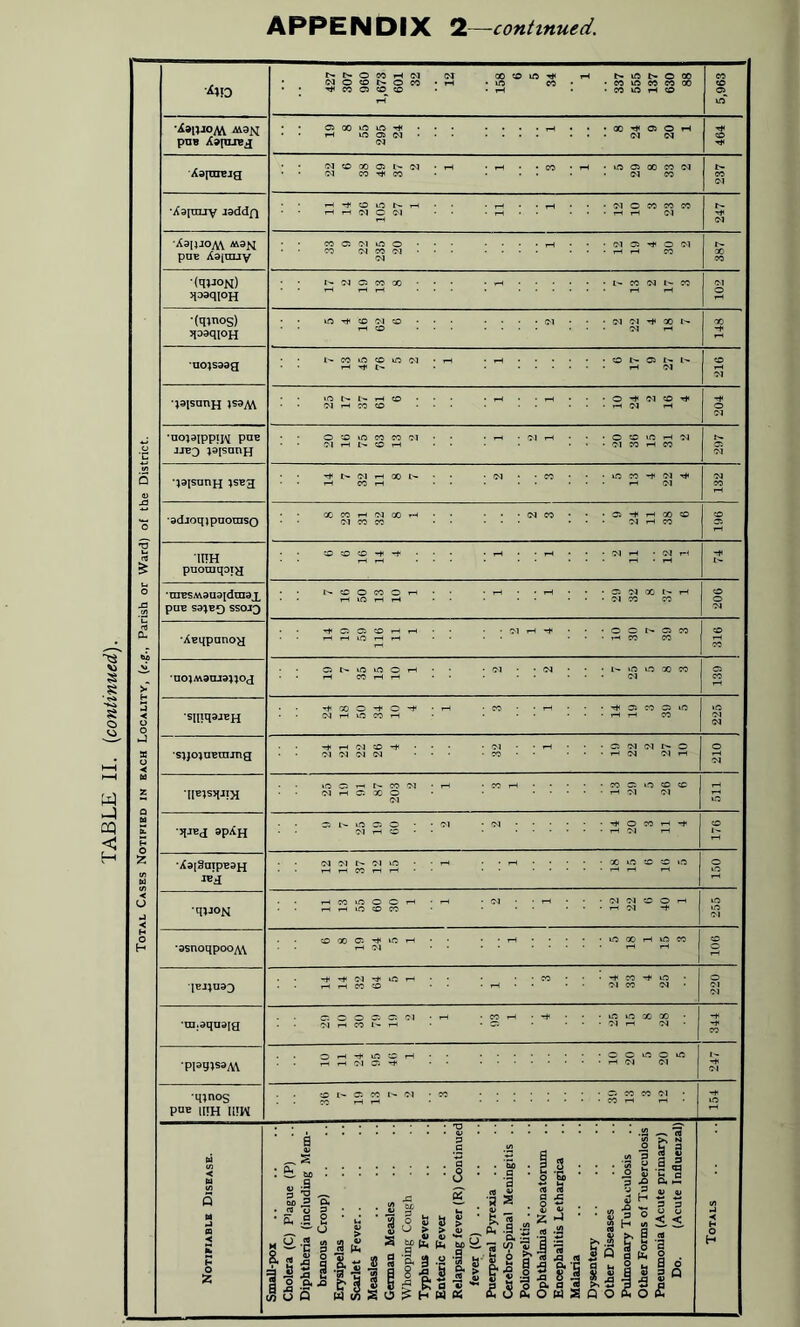 APPENDIX 2—continued.