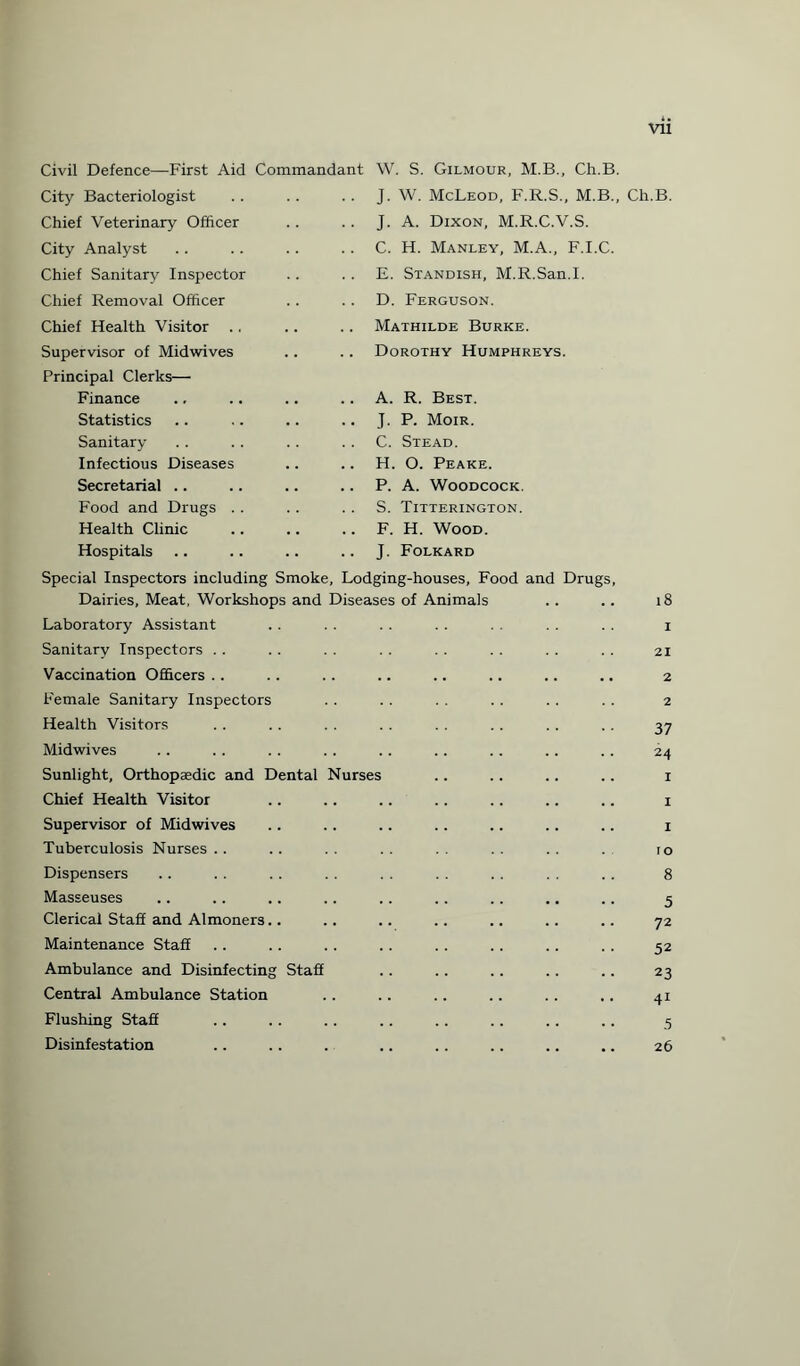 vu Civil Defence—First Aid Commandant W. S. Gilmour, M.B., Ch.B. City Bacteriologist Chief Veterinary Officer City Analyst Chief Sanitary Inspector Chief Removal Officer Chief Health Visitor Supervisor of Midwives Principal Clerks— Finance Statistics Sanitary Infectious Diseases Secretarial .. Food and Drugs . . Health Clinic Hospitals J. W. McLeod, F.R.S., M.B., Ch.B. J. A. Dixon, M.R.C.V.S. C. H. Manley, M.A., F.I.C. E. Sxandish, M.R.San.I. D. Ferguson. Mathilde Burke. Dorothy Humphreys. A. R. Best. J. P. Moir. C. Stead. H. O. Peake. P. A. Woodcock. S. Titterington. F. H. Wood. J. Folkard Special Inspectors including Smoke, Lodging-houses, Food and Drugs, Dairies, Meat, Workshops and Diseases of Animals . . . . 18 Laboratory Assistant . . . . . . . . i Sanitary Inspectors . . . . . . . . . . . . . . . . 21 Vaccination Officers . . .. .. .. .. .. .. .. 2 Female Sanitary Inspectors . . . . . . . . . . . . 2 Health Visitors . . .. . . .. . . . . .. . . 37 Midwives .. . . . . . . . . . . .. . . . . 24 Sunlight, Orthopaedic and Dental Nurses .. . . .. .. 1 Chief Health Visitor .. .. .. .. .. .. .. 1 Supervisor of Midwives .. .. .. .. .. .. .. 1 Tuberculosis Nurses . . . . . . . . . . . . . . . 10 Dispensers . . . . . . . . . . . . . . . . . . 8 Masseuses .. .. .. .. . . . . .. ., .. 5 Clerical Staff and Almoners.. .. .. .. .. .. .. 72 Maintenance Staff .. .. .. .. .. .. .. .. 52 Ambulance and Disinfecting Staff .. .. .. .. .. 23 Central Ambulance Station .. .. .. .. .. .. 41 Flushing Staff .. .. .. .. .. .. .. .. 5 Disinfestation .. .. . .. .. .. .. .. 26